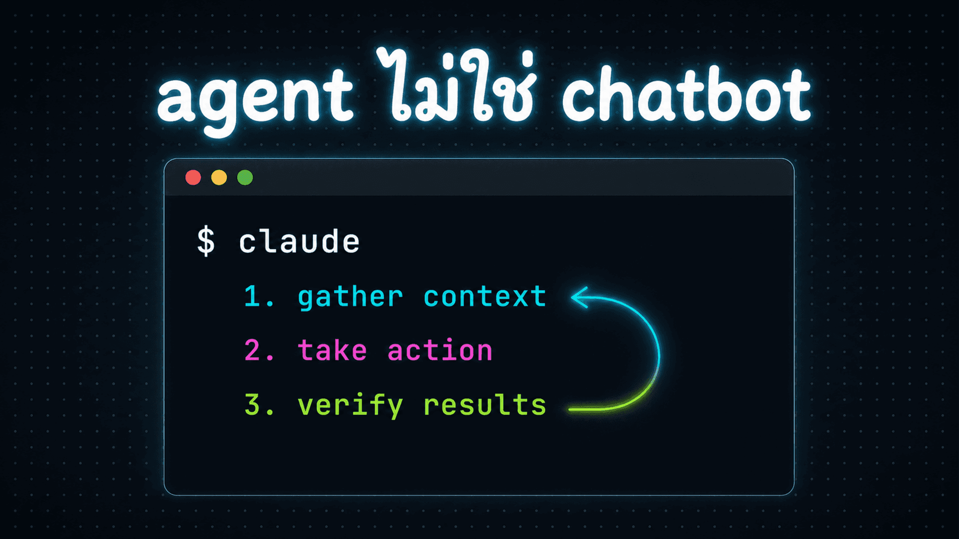 Claude Code คืออะไร เข้าใจ pattern หลักของ CLI coding agent | Vibe ...