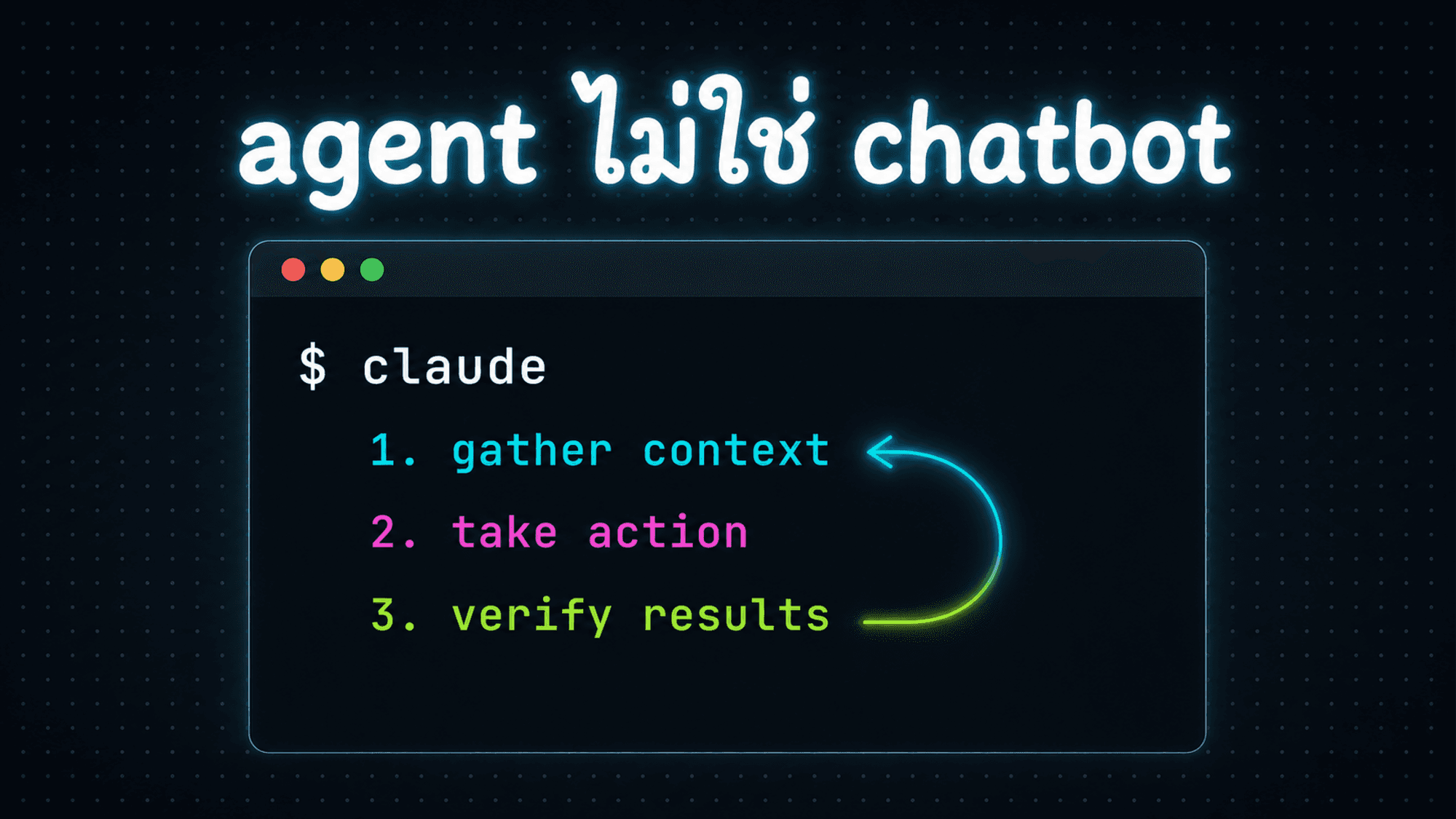 Claude Code คืออะไร เข้าใจ pattern หลักของ CLI coding agent