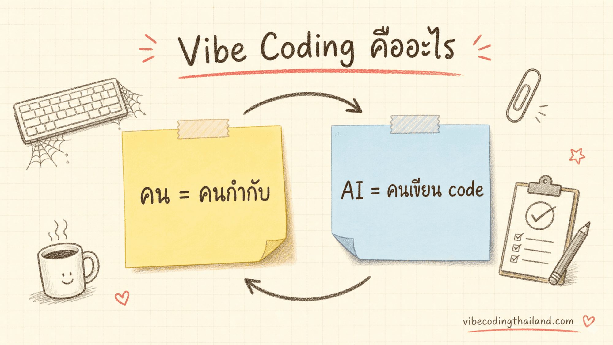 Vibe Coding คืออะไร เข้าใจหลักการตั้งแต่วันแรกก่อนของพัง