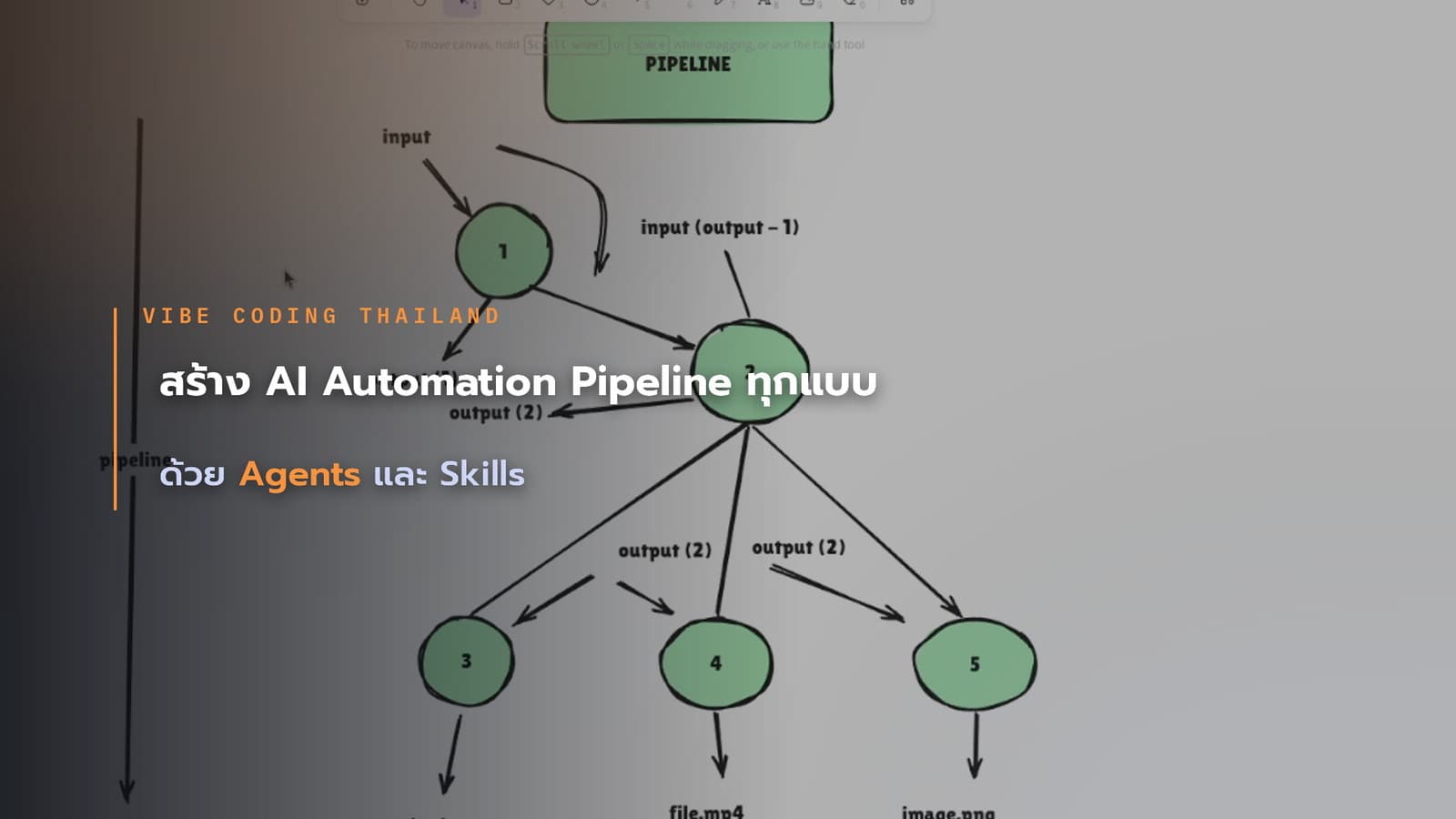 คอร์สสร้าง AI Automation Pipeline ด้วย Agents และ Skills