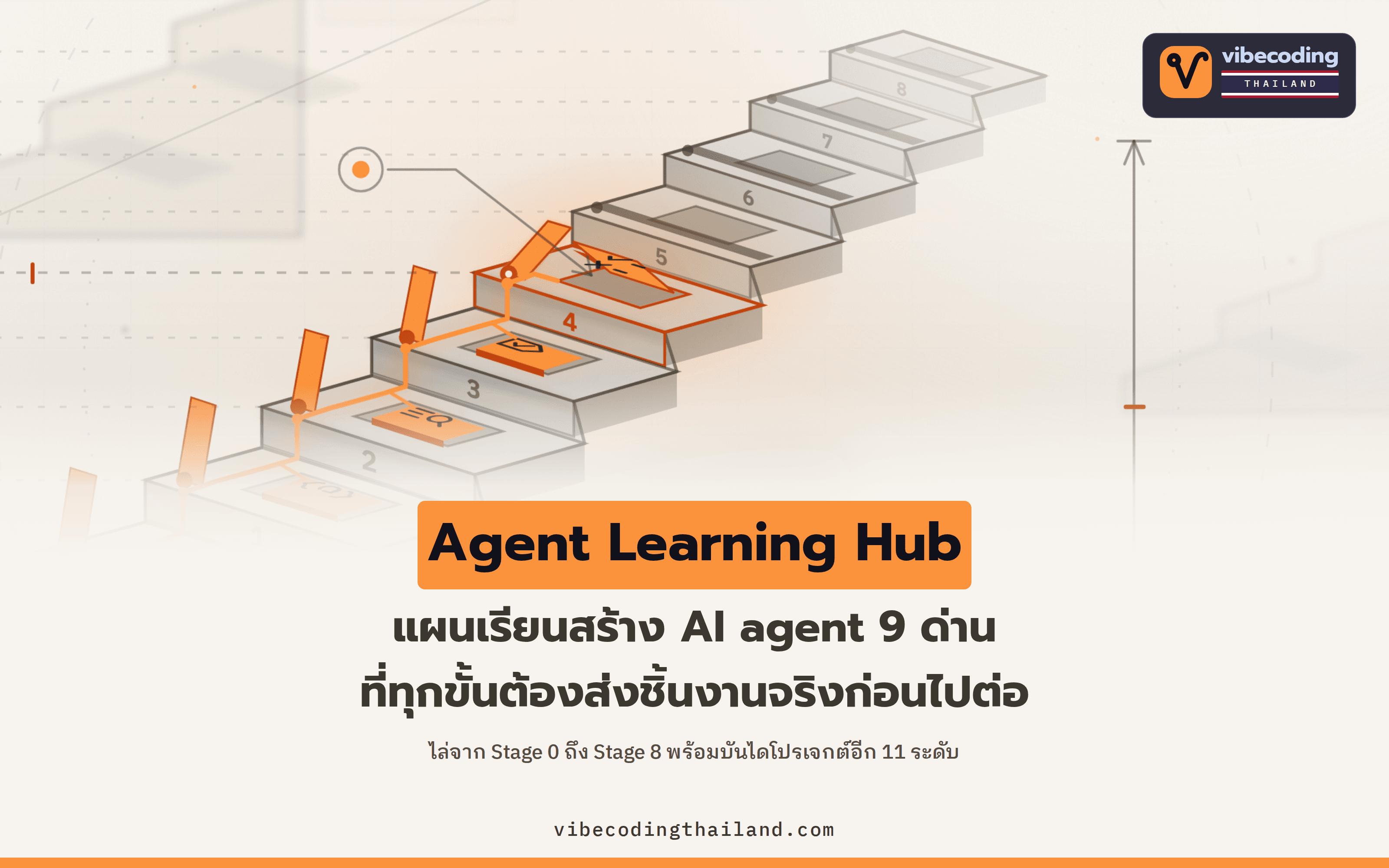 Agent Learning Hub แผนเรียนสร้าง AI Agent 9 ด่านที่บังคับส่งชิ้นงานจริงก่อนข้ามขั้น