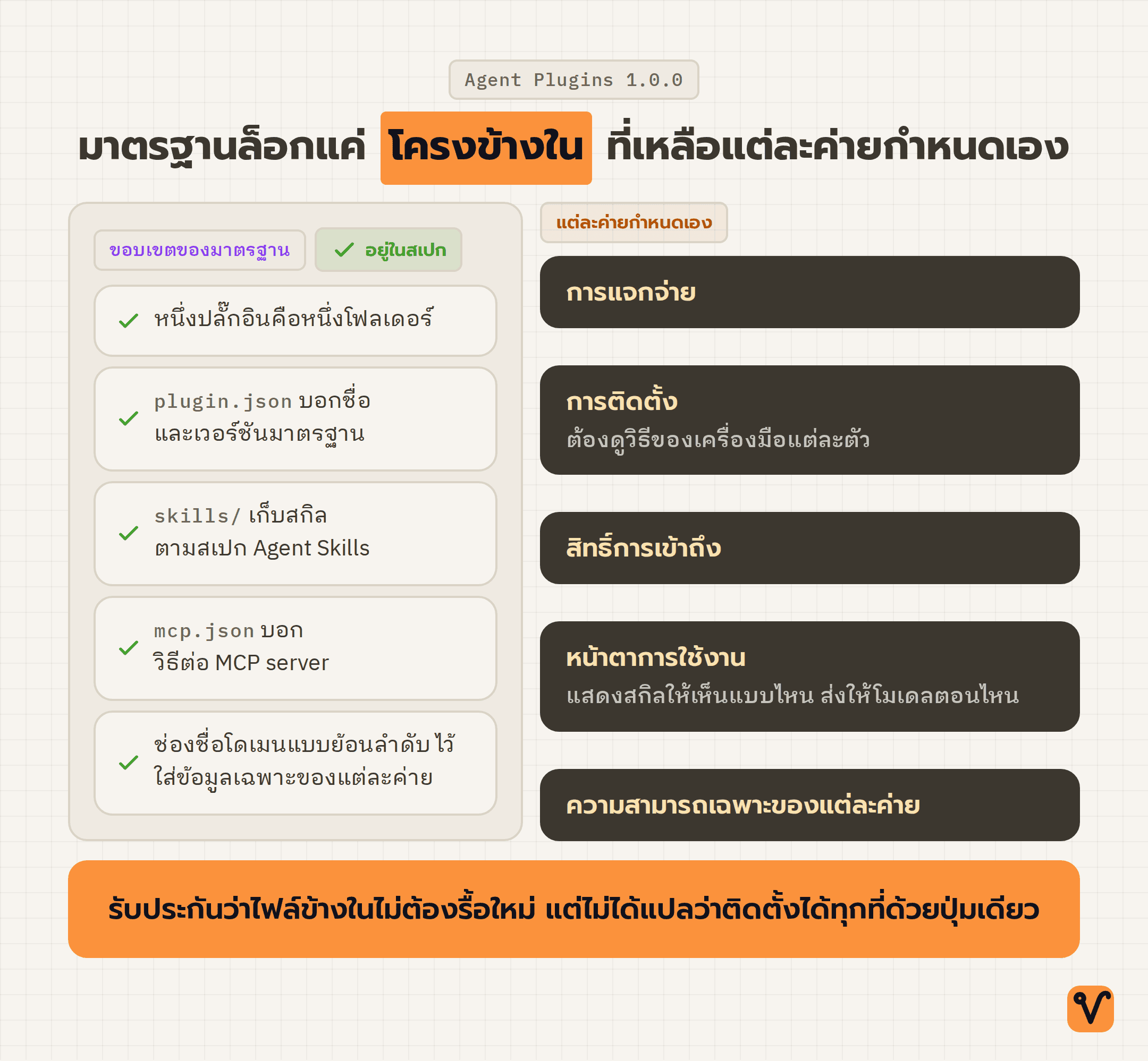 แผนภาพสองฝั่ง ฝั่งซ้ายในกรอบคือห้าเรื่องที่มาตรฐานกำหนด ฝั่งขวานอกกรอบคือห้าเรื่องที่แต่ละค่ายกำหนดเอง