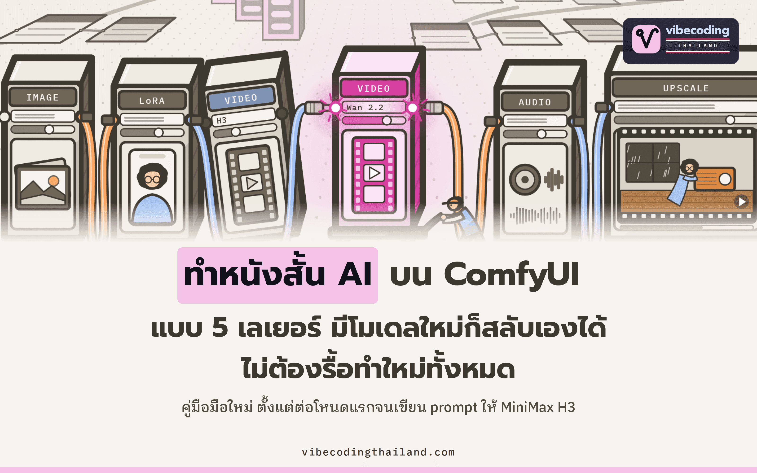 คู่มือมือใหม่ทำหนังสั้น AI บน ComfyUI แบบ 5 เลเยอร์ ถอดเปลี่ยนโมเดลได้เอง ตั้งแต่ต่อ Pipeline จนเขียน Prompt ให้ MiniMax H3