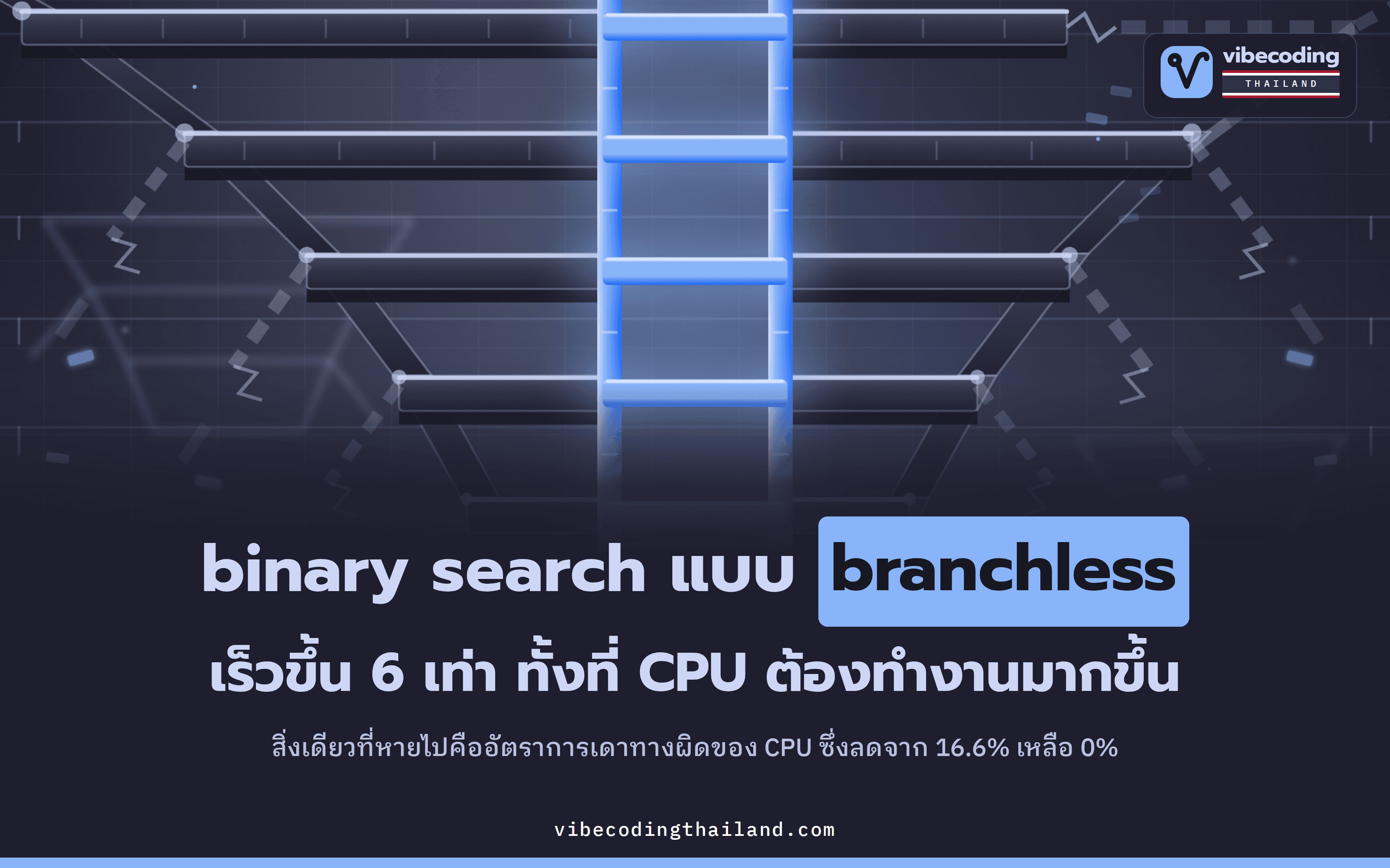 branchless binary search เร็วขึ้น 6 เท่า เพราะ CPU ไม่ต้องเดาทาง ไม่ใช่เพราะทำงานน้อยลง