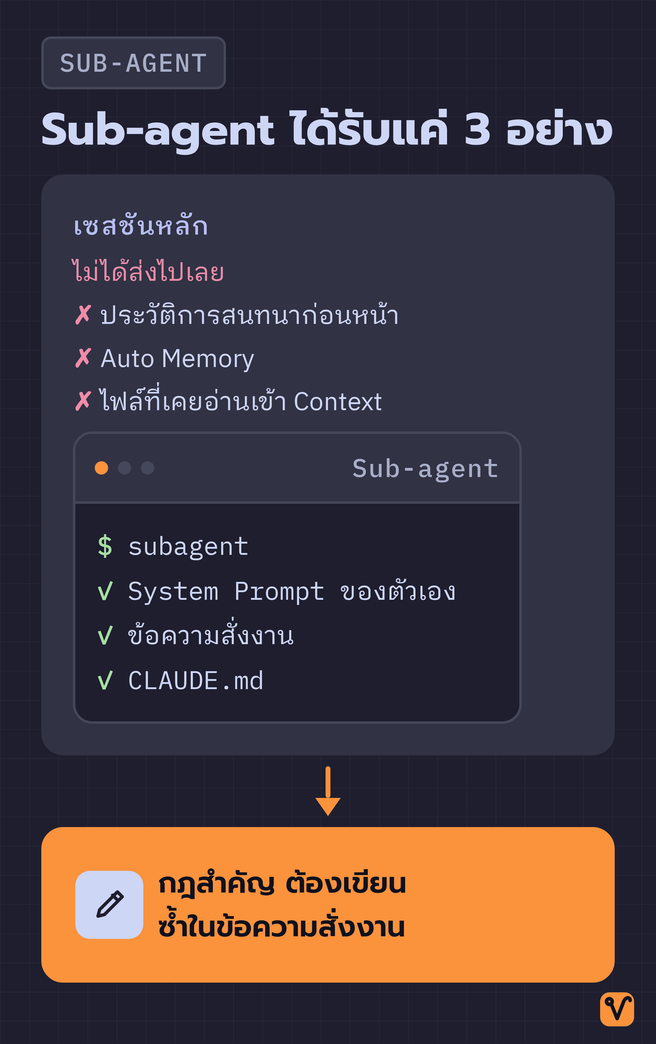 ผังเซสชันหลักมีข้อมูลติดกากบาทสามอย่างอยู่นอกกล่อง กล่อง Sub-agent ที่เล็กกว่าอยู่ข้างในและรับข้อมูลไปแค่สามอย่าง