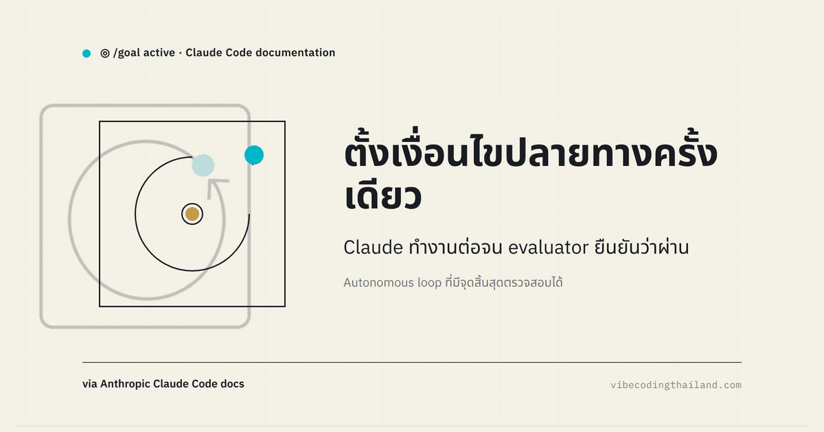 /goal คำสั่งใหม่ใน Claude Code ที่ปล่อยให้ AI ทำงานต่อจนเงื่อนไขผ่านเอง