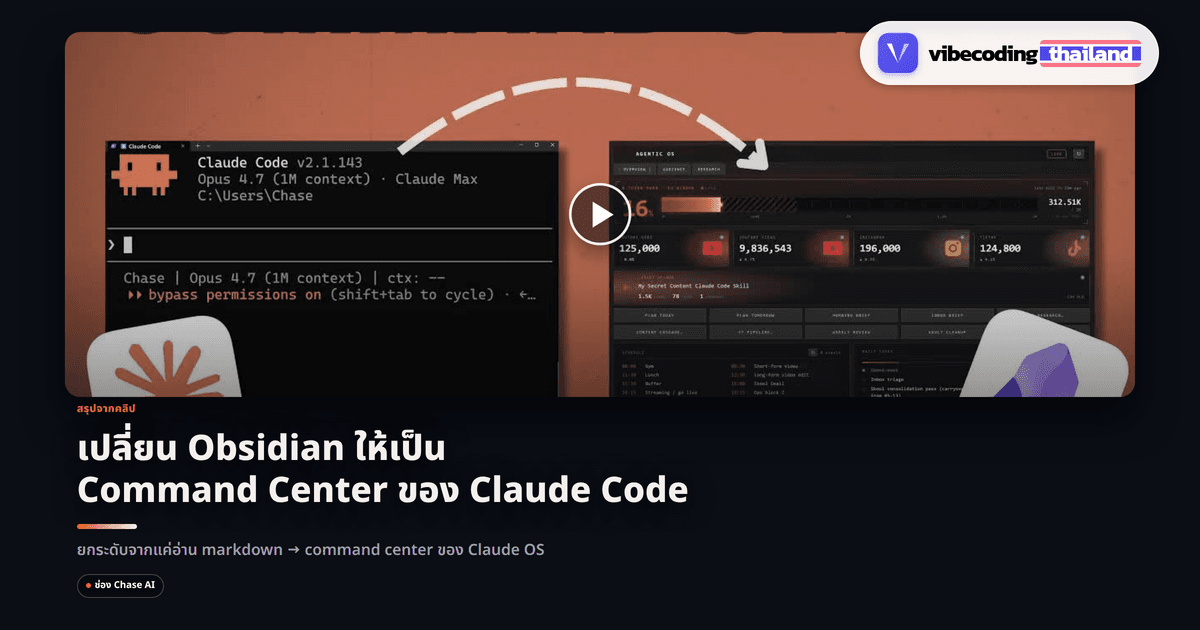 เปลี่ยน Obsidian เป็น Command Center ของ Claude Code: สรุปจากคลิปช่อง Chase AI