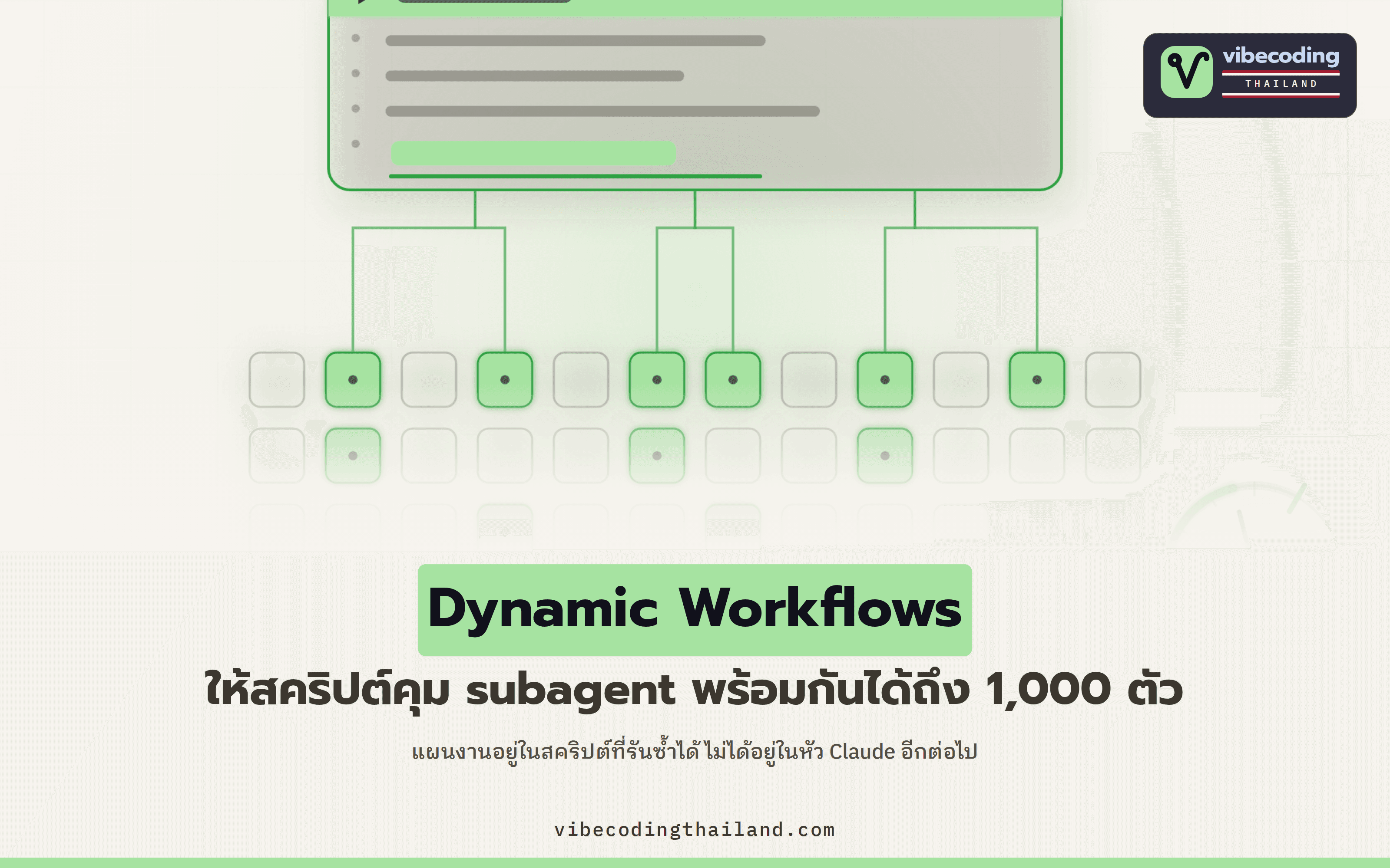 Dynamic Workflows ฟีเจอร์ใน Claude Code ที่ให้สคริปต์คุม subagent พร้อมกันได้สูงสุด 1,000 ตัวต่อการรัน