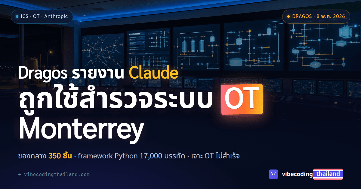 Dragos รายงาน Claude ถูกใช้สำรวจระบบ OT ของการประปา Monterrey · เก็บกู้ของกลาง 350 ชิ้น · framework ภาษา Python 17,000 บรรทัด · เจาะ OT ไม่สำเร็จ
