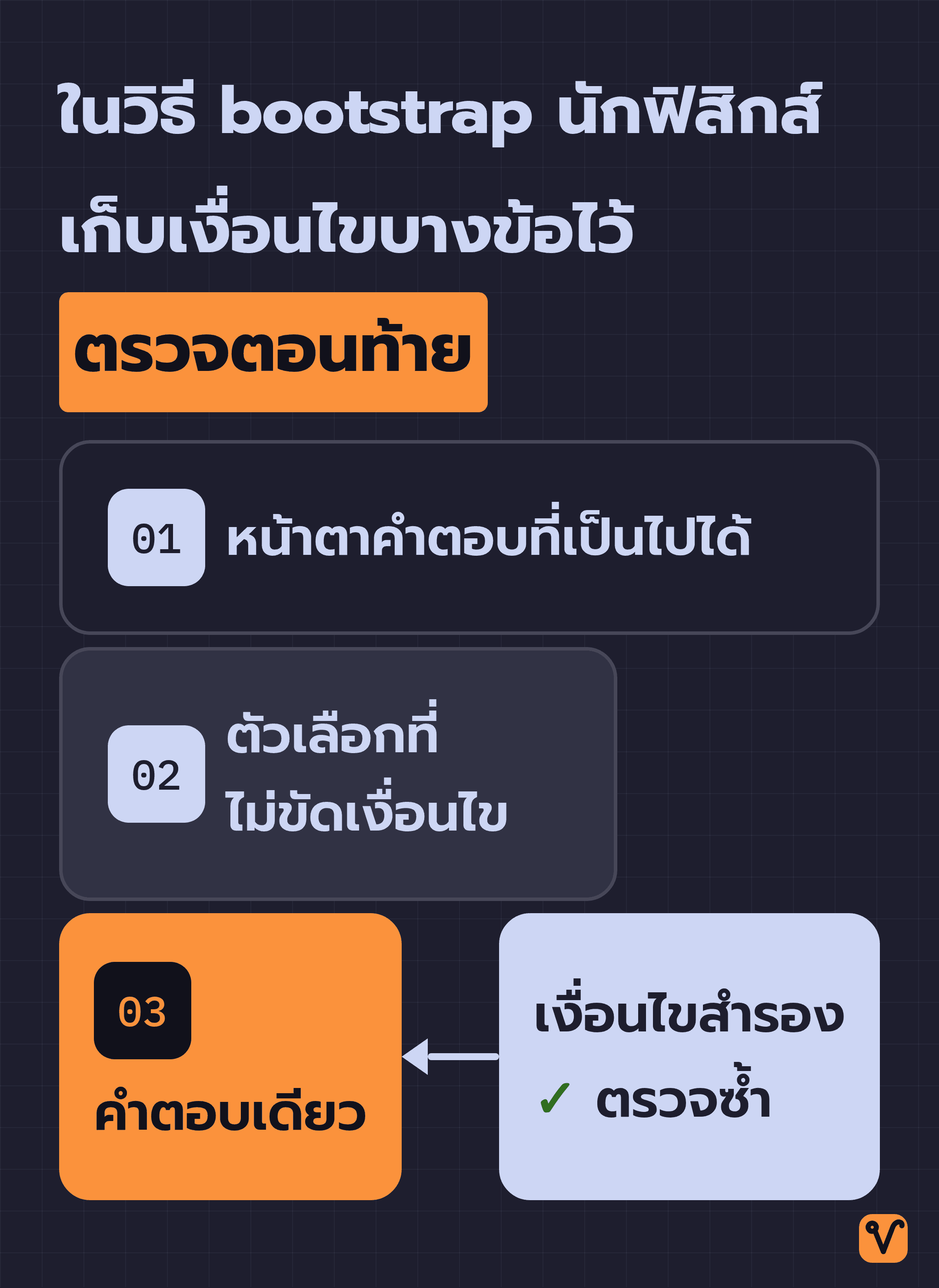 กรวยของวิธี bootstrap ที่แคบลงจากหน้าตาคำตอบที่เป็นไปได้ มาเป็นตัวเลือกที่ไม่ขัดเงื่อนไข จนเหลือคำตอบเดียวสีส้ม และมีกล่องเงื่อนไขสำรองอยู่นอกกรวย ชี้เข้าไปตรวจคำตอบนั้น