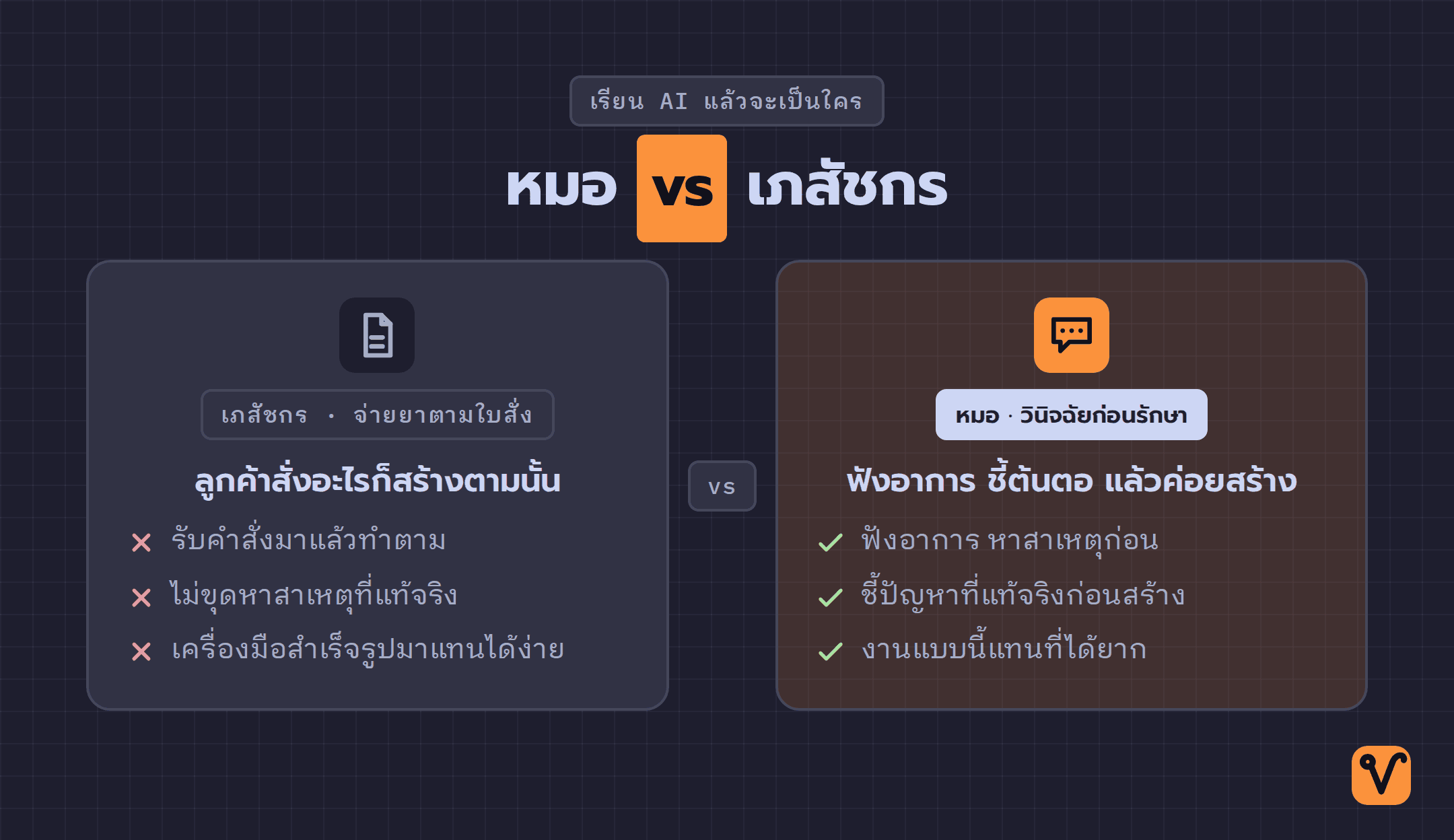 ภาพเทียบสองบทบาท เภสัชกรที่จ่ายยาตามใบสั่ง กับหมอที่วินิจฉัยหาสาเหตุก่อนลงมือรักษา