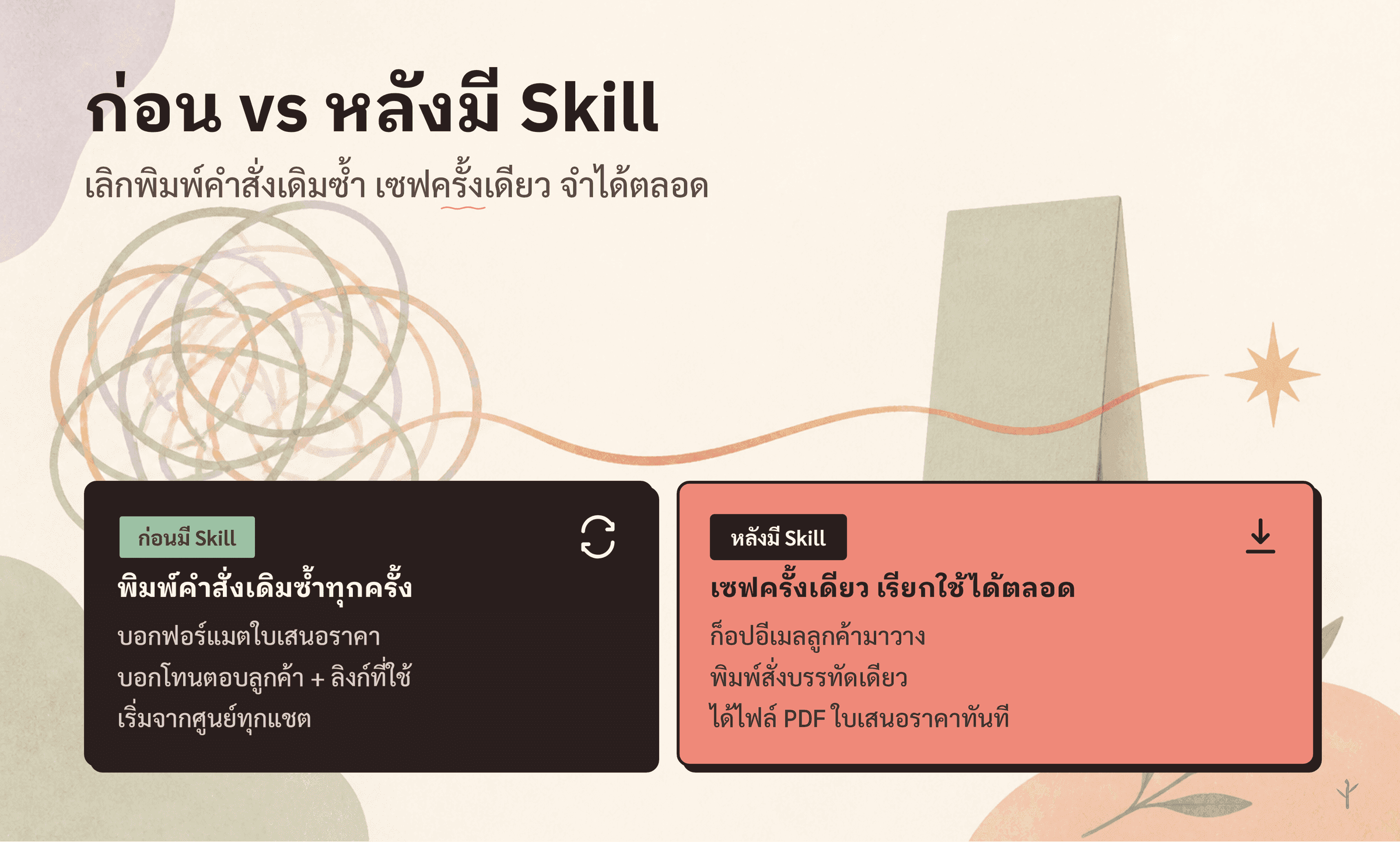 เปรียบเทียบการใช้ Claude แบบไม่มี Skill ที่ต้องพิมพ์คำสั่งเดิมซ้ำทุกครั้ง กับแบบมี Skill ที่เซฟครั้งเดียวแล้วเรียกใช้ได้เลย