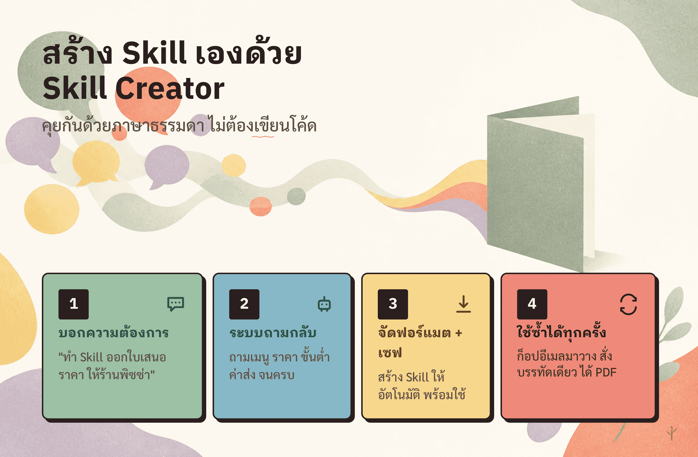 ขั้นตอนการสร้าง Skill ด้วย Skill Creator ตั้งแต่บอกความต้องการ ระบบถามกลับ สร้างและเซฟ จนนำกลับมาใช้ซ้ำได้