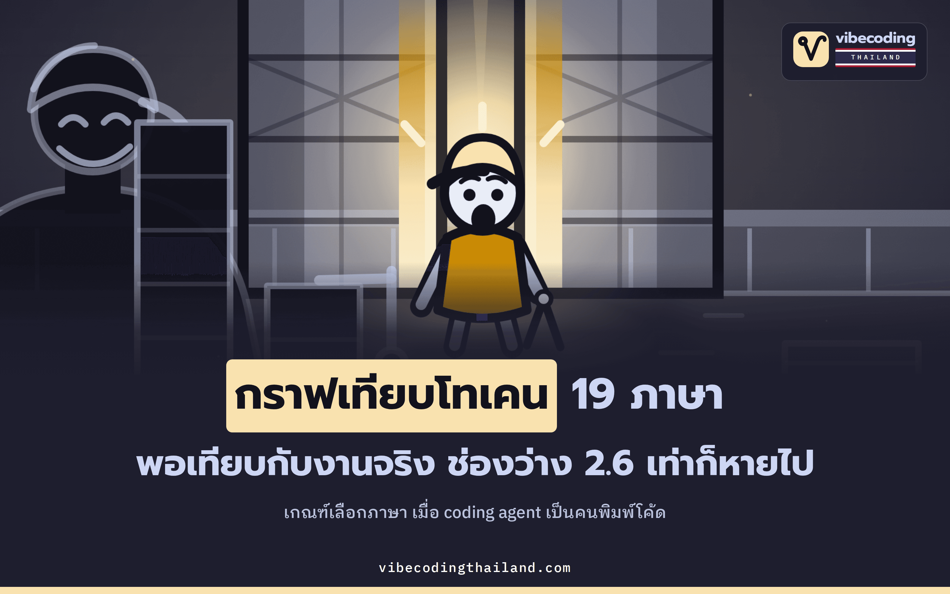 ตัวเลขโทเคนต่างกัน 2.6 เท่า แต่ใช้เลือกภาษาให้ coding agent ไม่ได้