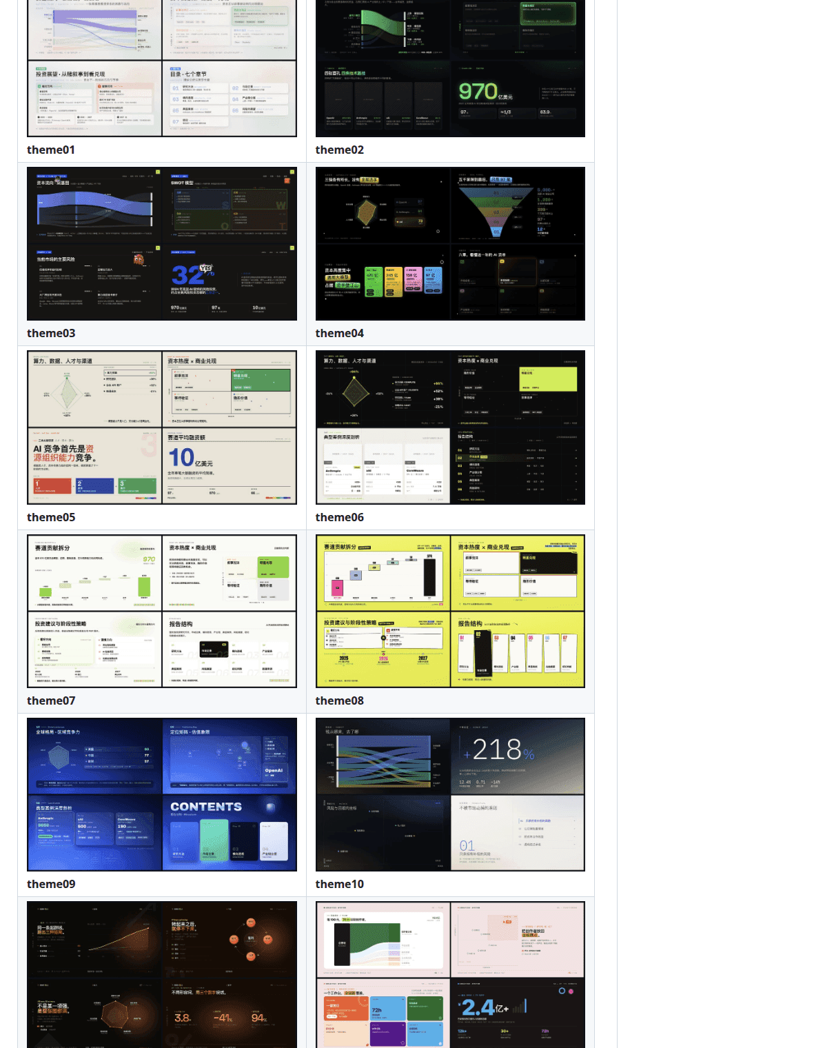 ตัวอย่างธีมภาพ 12 ชุดของ dashi-ppt-skill แต่ละชุดแสดงสไลด์ที่มีกราฟ ตาราง และการจัดหน้าต่างสไตล์กัน