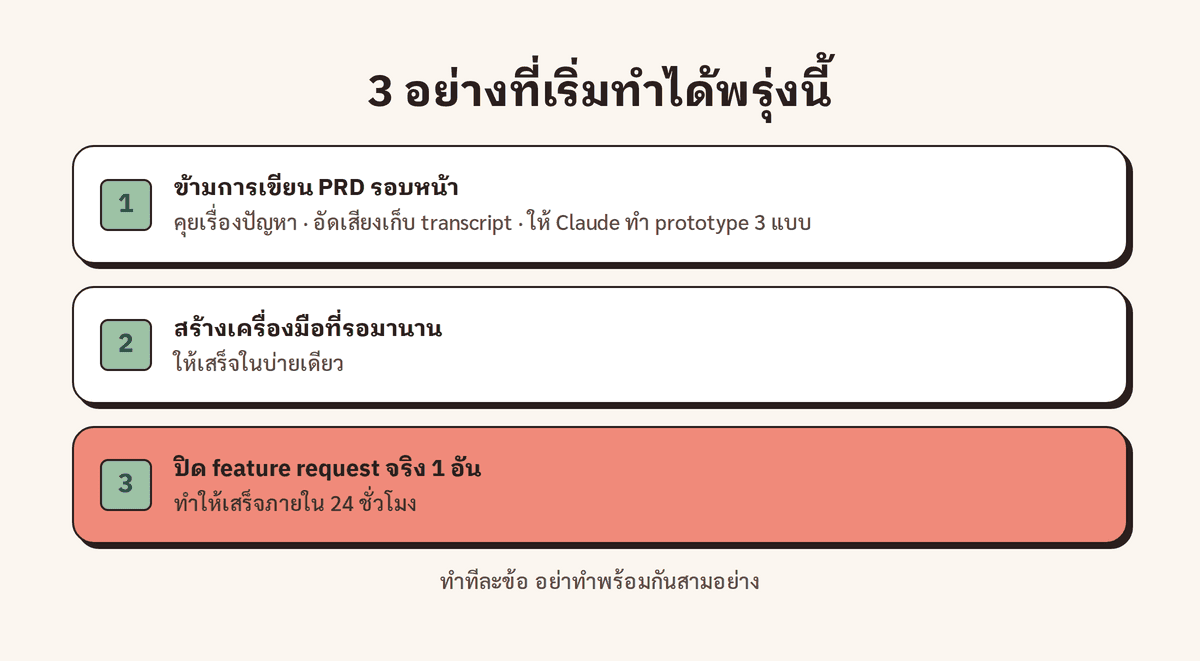 การ์ดเช็กลิสต์ 3 อย่างที่เริ่มทำได้พรุ่งนี้ ข้ามการเขียน PRD สร้างเครื่องมือในบ่ายเดียว ทำ feature request จริงให้เสร็จใน 24 ชั่วโมง