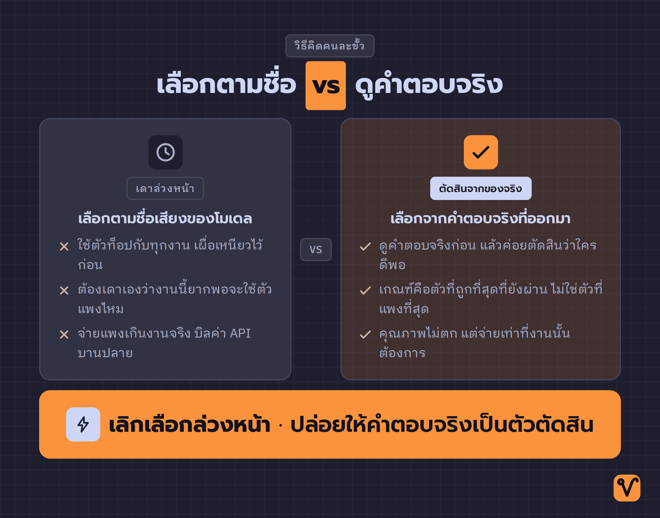 แผนภาพเปรียบเทียบสองวิธี: เลือกโมเดลตามชื่อเสียง กับดูคำตอบจริงก่อนแล้วค่อยตัดสิน