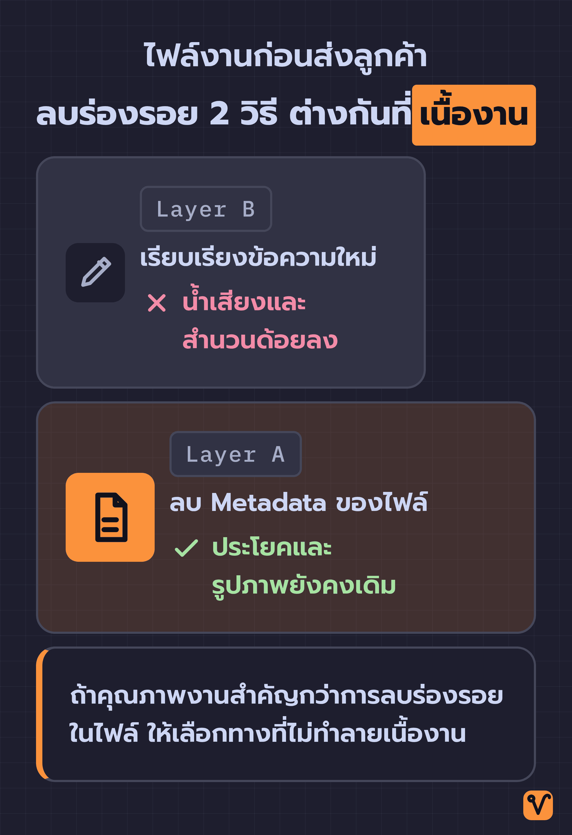ภาพเปรียบเทียบสองวิธีลบร่องรอยในไฟล์งาน แถบ Layer A ที่ลบ Metadata กว้างเต็มภาพและมีเครื่องหมายถูก ส่วนแถบ Layer B ที่เรียบเรียงข้อความใหม่แคบกว่าและมีกากบาท