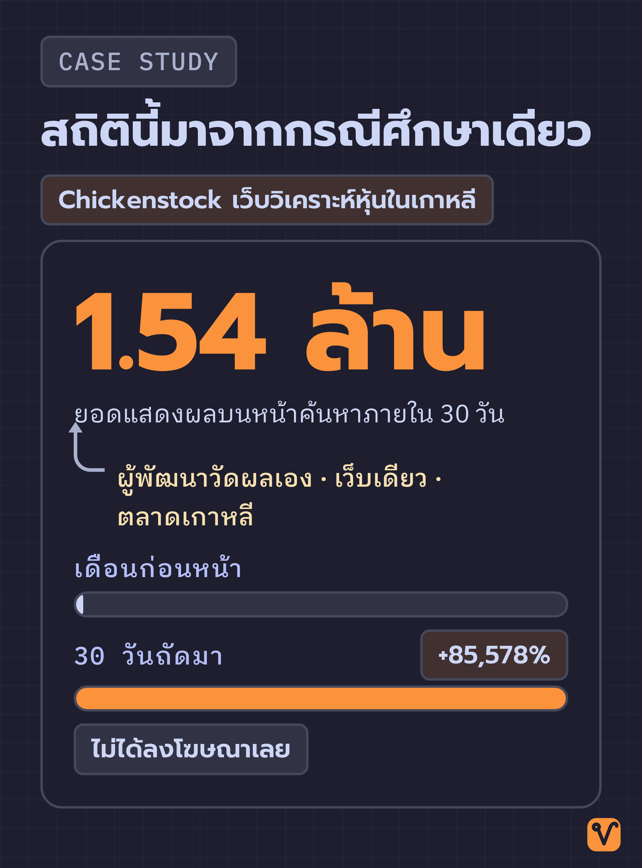 แผนภาพเปรียบเทียบยอดแสดงผล 1.54 ล้านครั้งใน 30 วันกับแท่งสั้นของเดือนก่อนหน้า พร้อมหมายเหตุว่าข้อมูลนี้มาจากเว็บเดียวในเกาหลี