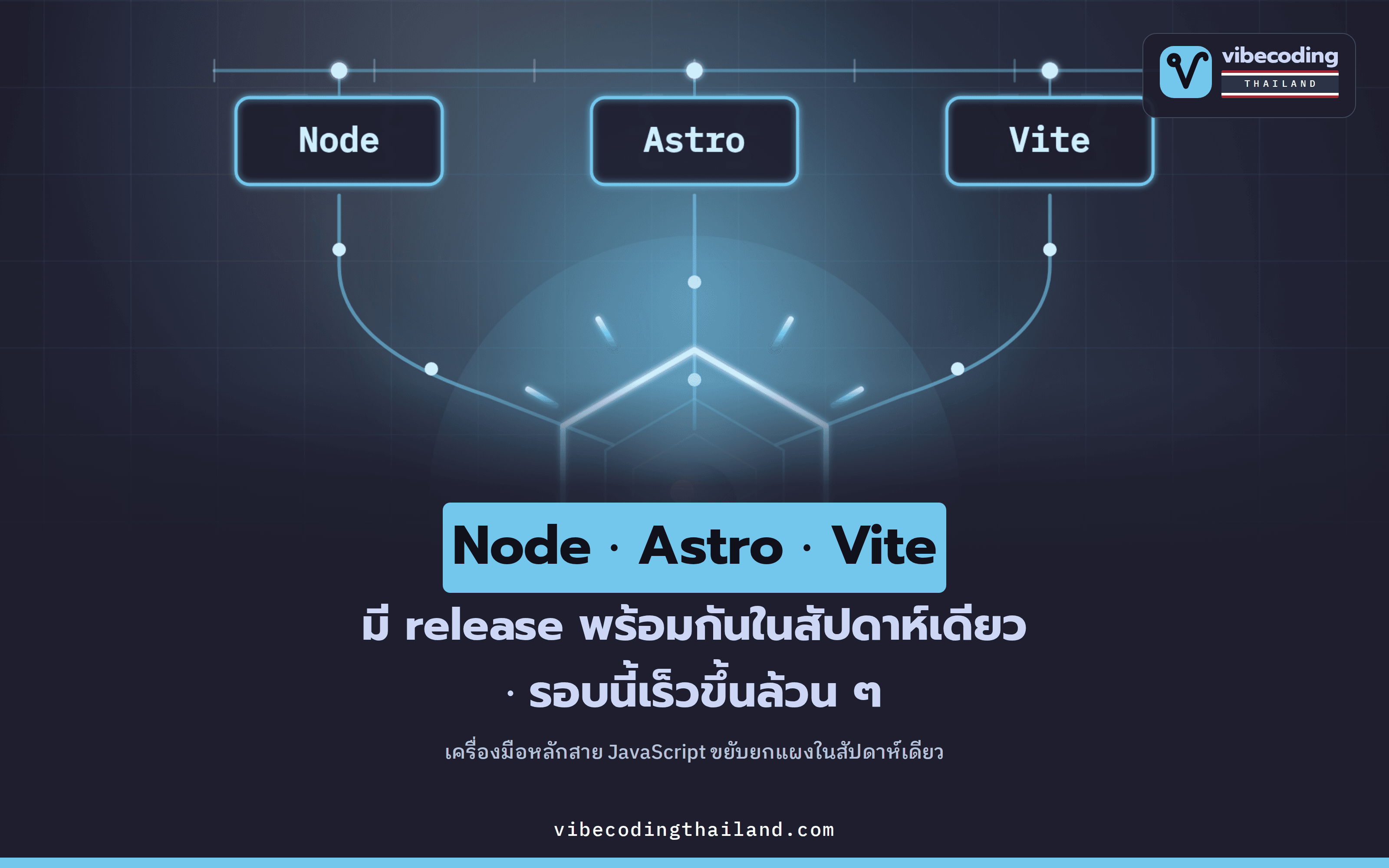 สัปดาห์เดียว Node.js 24.18 LTS · Astro 7 · Vite 8.1 ออกพร้อมกัน · เครื่องมือสาย JavaScript ขยับยกแผง