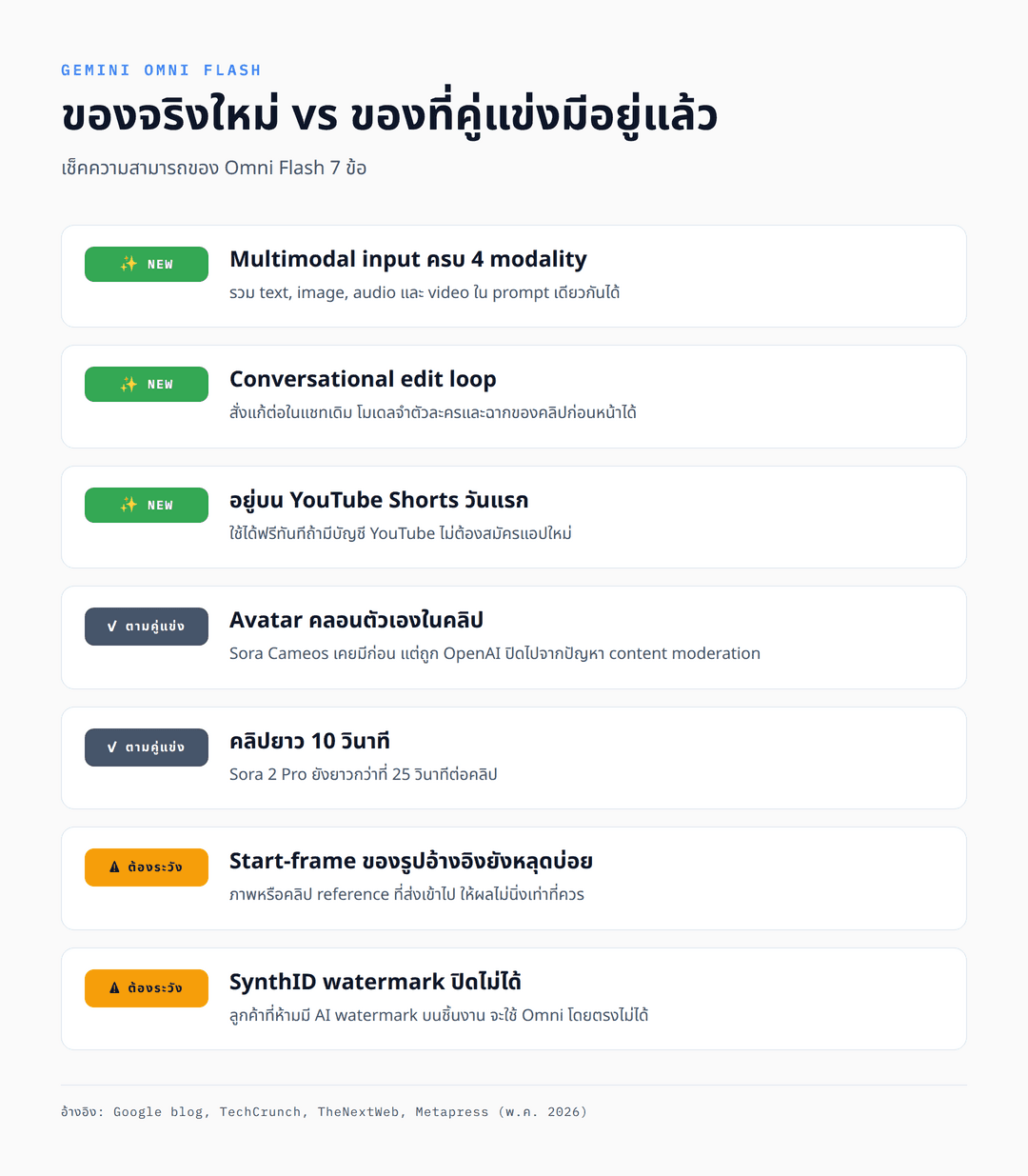 capability comparison cheatsheet ตารางเปรียบเทียบฟีเจอร์