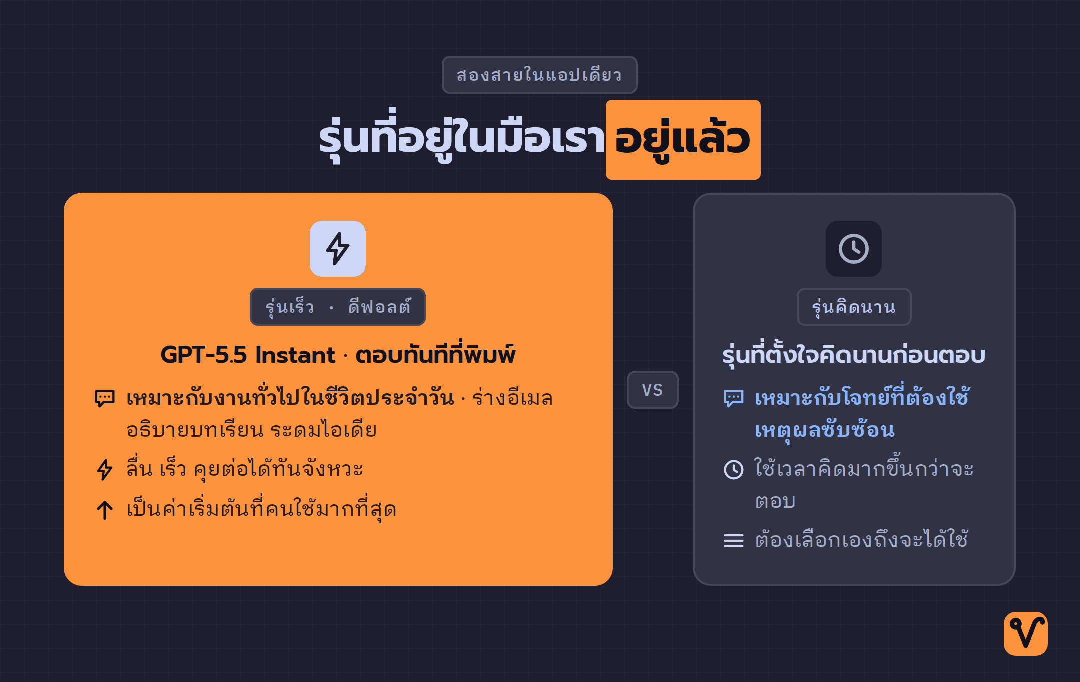 การ์ดสองใบเทียบรุ่นใน ChatGPT · ฝั่งรุ่นเร็วดีฟอลต์ GPT-5.5 Instant กับฝั่งรุ่นที่คิดนานก่อนตอบ