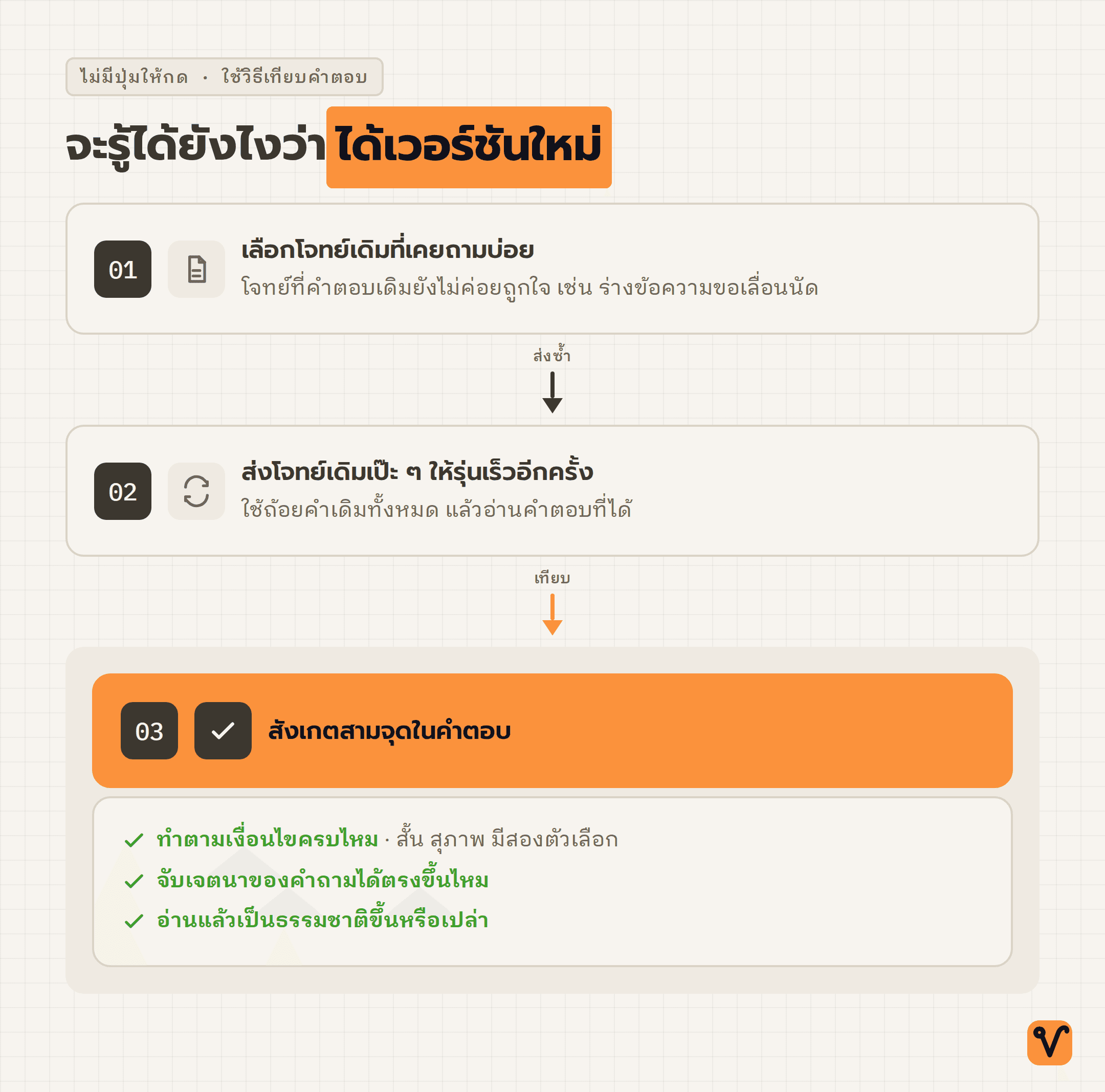 ลำดับสามขั้นสำหรับลองเช็กเวอร์ชันใหม่ · เลือกโจทย์เดิม ส่งซ้ำให้รุ่นเร็ว แล้วสังเกตสามจุดในคำตอบ