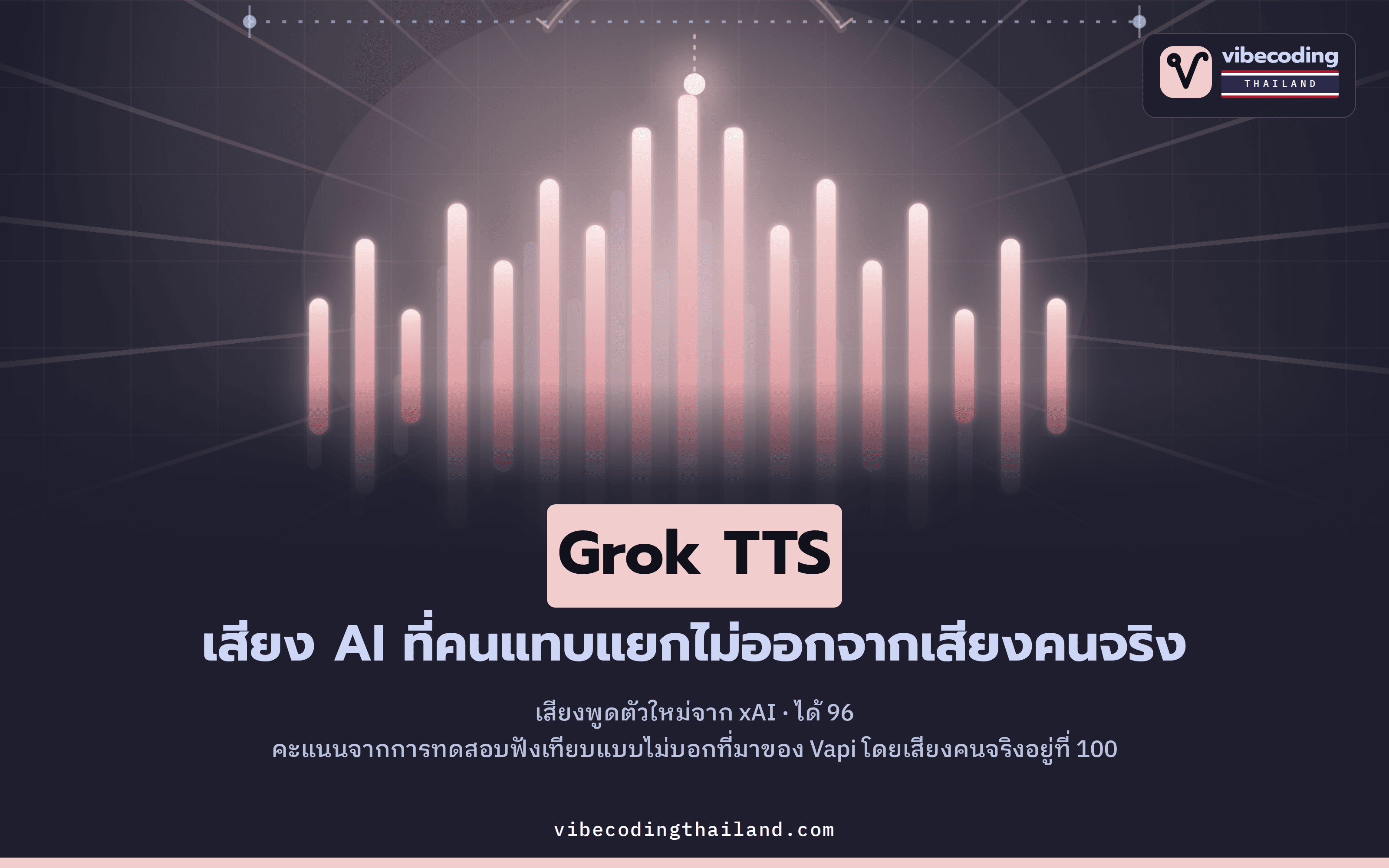 Grok TTS ขึ้นนำบน Humanness Index ของ Vapi · เสียง AI ที่ได้ 96 เมื่อเสียงคนจริงอยู่ที่ 100