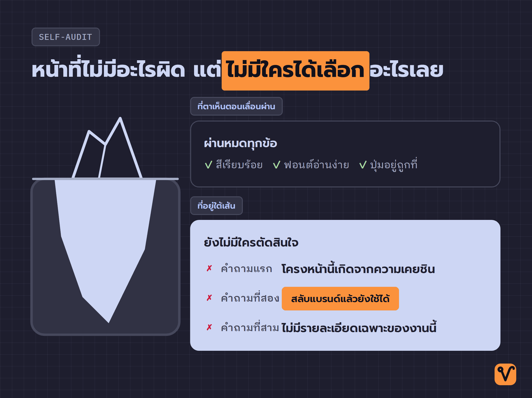 ภาพภูเขาน้ำแข็ง ส่วนเหนือน้ำคือสิ่งที่เห็นและผ่านทุกข้อ ส่วนใต้น้ำคือสามจุดที่ยังไม่มีใครตัดสินใจ