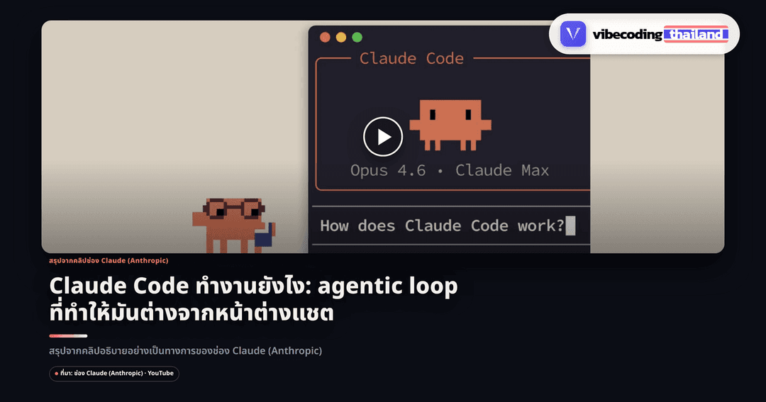 Claude Code ทำงานยังไง: agentic loop ที่ทำให้ต่างจากหน้าต่างแชต | Vibe ...