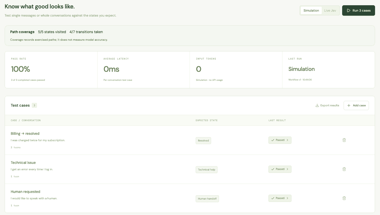 หน้า Test ของ Jev State ที่แสดง path coverage อัตราผ่าน และรายการเคสเทสต์พร้อม state ที่คาดไว้