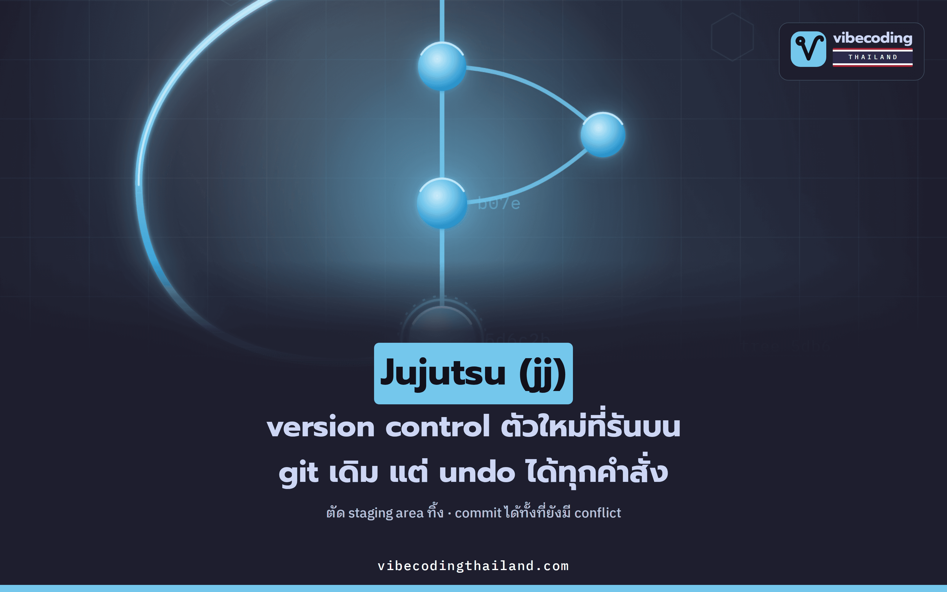 Jujutsu (jj) คือ version control ตัวใหม่ที่รันบน git repo เดิม ตัด staging area ทิ้ง และ undo ได้ทุกคำสั่ง
