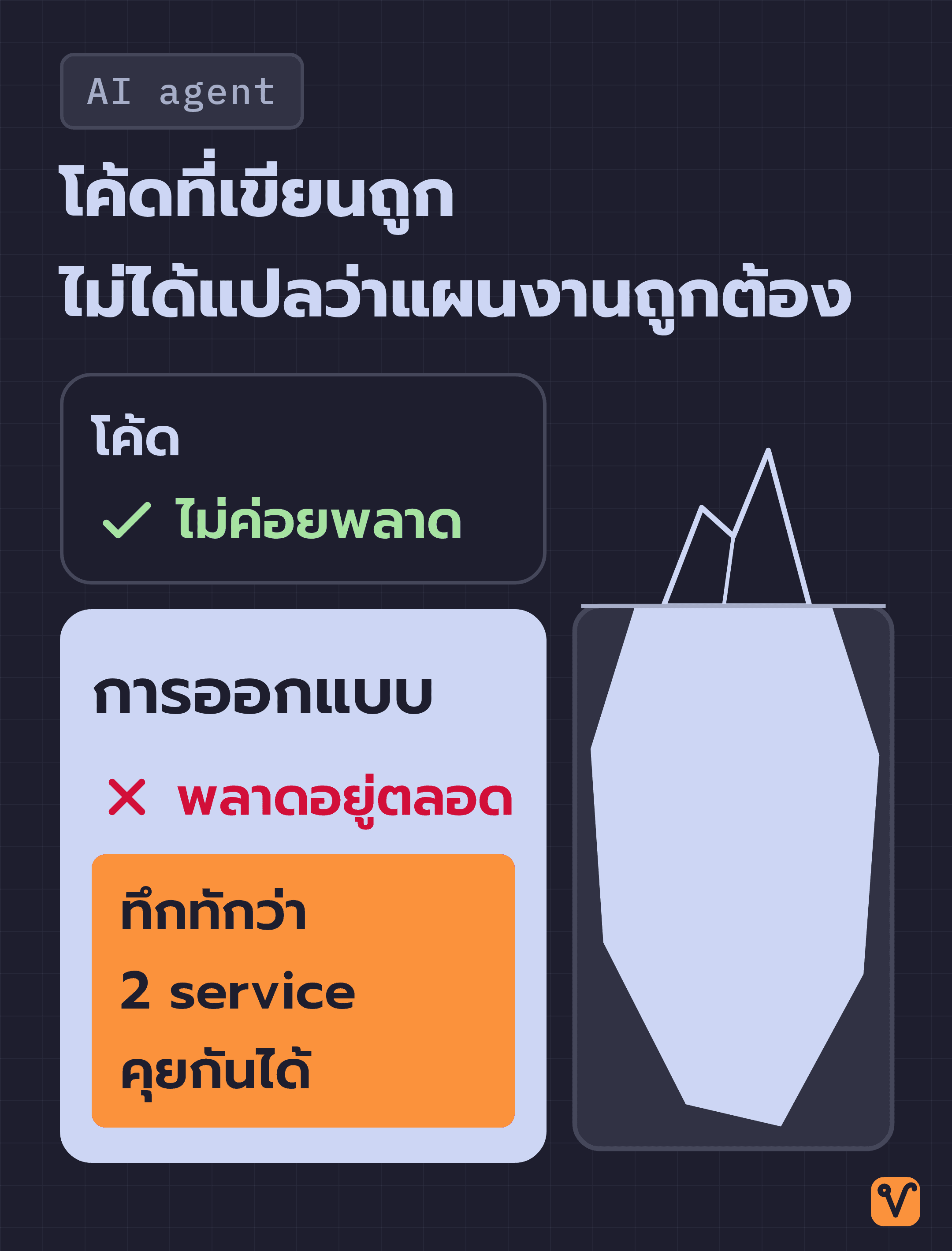 ภาพภูเขาน้ำแข็ง ส่วนยอดเหนือน้ำคือโค้ดจาก AI agent ที่ไม่ค่อยพลาด ส่วนก้อนใหญ่ใต้น้ำคือการออกแบบที่พลาดอยู่ตลอด เช่น การทึกทักว่า 2 service คุยกันได้