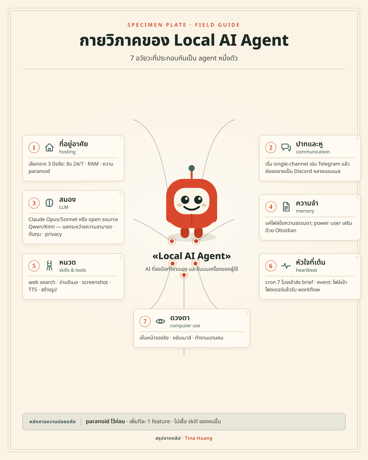 กายวิภาคของ Local AI Agent: 7 อวัยวะที่ประกอบกันเป็น agent หนึ่งตัว (สรุปจากคลิป Tina Huang)