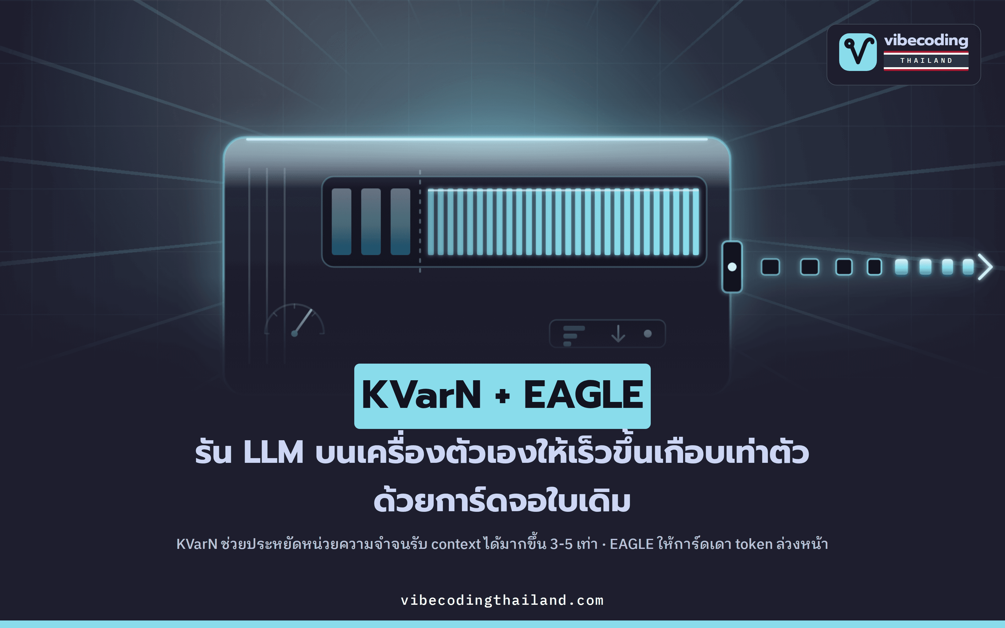 KVarN กับ EAGLE ทำให้ LLM ในเครื่องตัวเองจุ context มากขึ้น 3-5 เท่า และพ่นโทเคนเร็วขึ้นเกือบเท่าตัว โดยไม่ต้องเปลี่ยนการ์ด