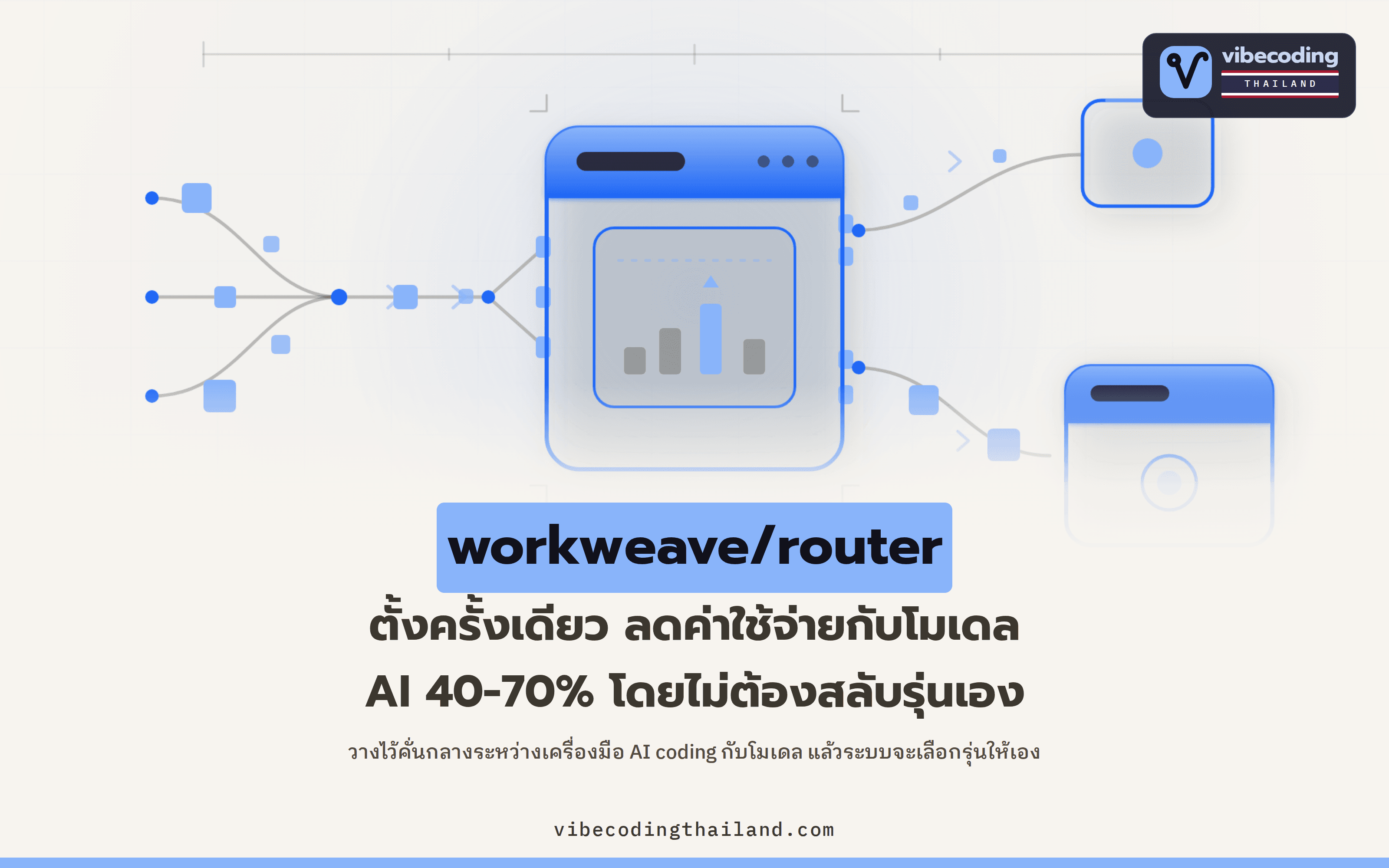 workweave/router · ตั้งครั้งเดียว ลดบิลค่าโมเดล AI 40–70% โดยไม่ต้องคอยสลับรุ่นเอง