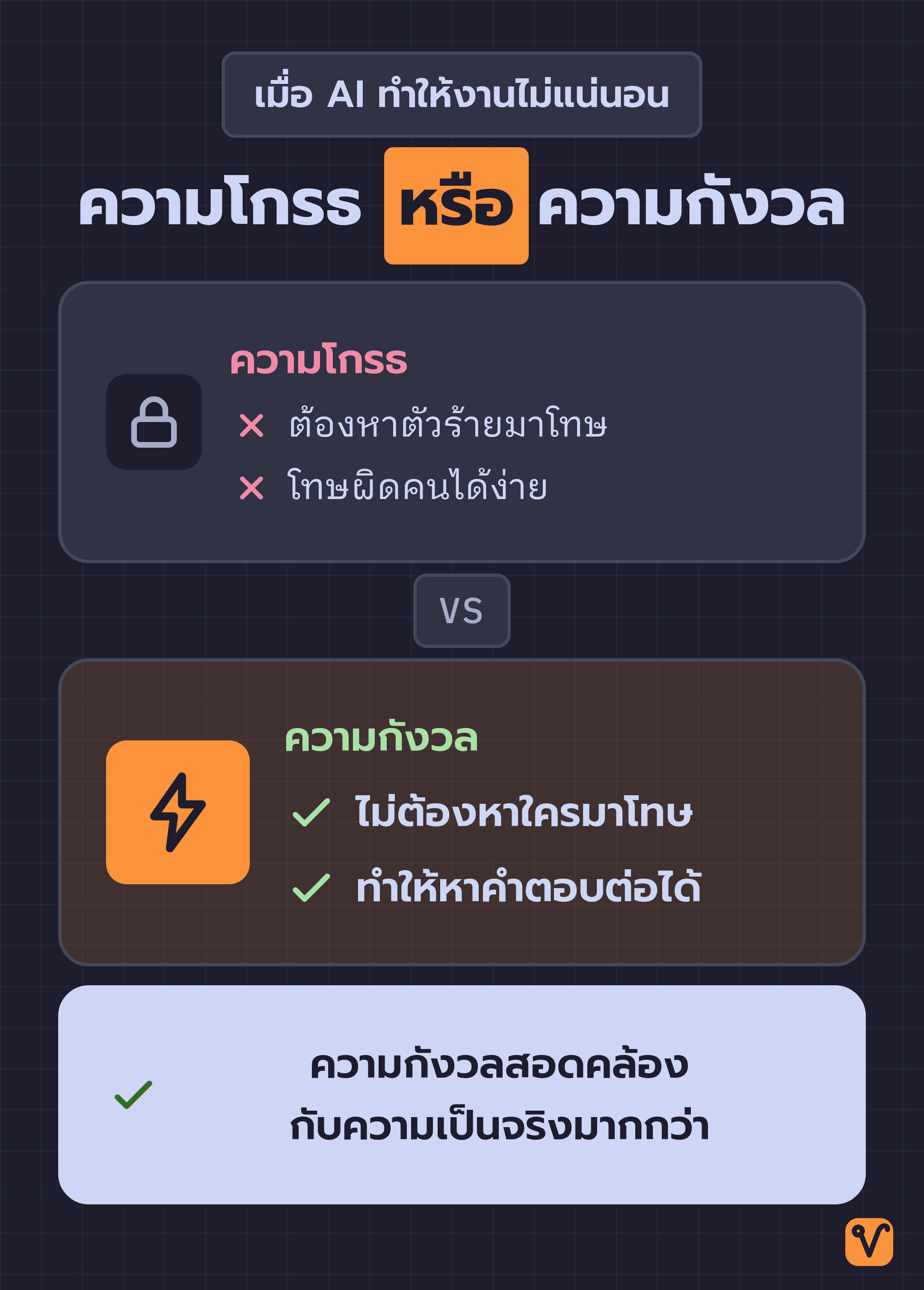 ภาพเปรียบเทียบสองฝั่ง ฝั่งความโกรธต้องหาตัวร้ายมาโทษและโทษผิดคนได้ง่าย ส่วนฝั่งความกังวลไม่ต้องหาใครมาโทษและยังพาไปหาคำตอบต่อได้