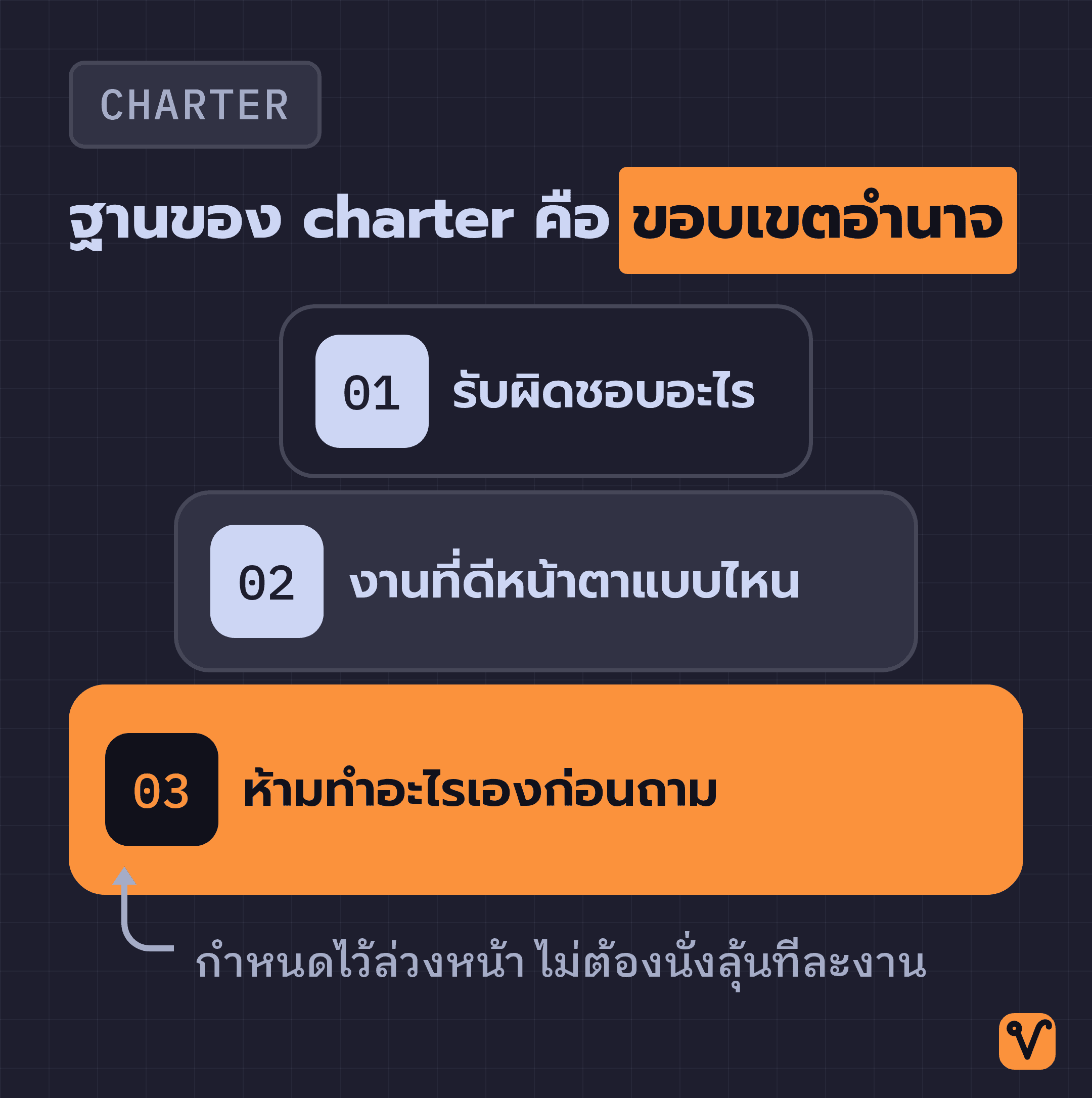 แผนภาพ charter สามท่อนซ้อนกันเป็นชั้น โดยท่อนห้ามทำอะไรเองก่อนถามอยู่ชั้นล่างสุดและกว้างที่สุด