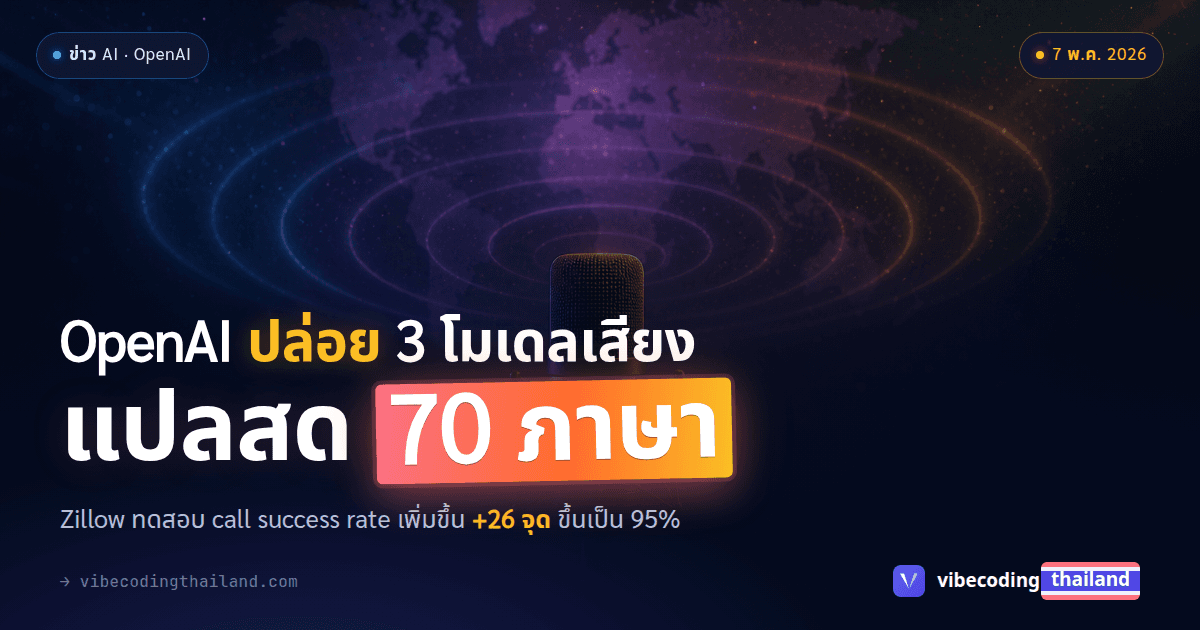 OpenAI ปล่อย 3 โมเดลเสียงใหม่ใน API แปลสด 70 ภาษา Zillow ทดสอบ call success rate ขึ้นจาก 69% เป็น 95%