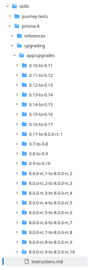 โครงสร้างโฟลเดอร์ skills/prisma-8/upgrading ใน repo ของ Prisma ที่แยกหนึ่งโฟลเดอร์ต่อการอัปเกรดแต่ละขั้น และมีไฟล์ instructions.md อยู่ในโฟลเดอร์ 8.0.0-rc.9-to-8.0.0-rc.10