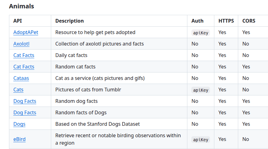 ตารางหมวด Animals ในลิสต์ public-apis ที่มีช่อง Auth, HTTPS และ CORS กำกับทุกแถว