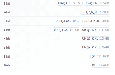 รายการไฟล์ GGUF ของ Qwen3.8-Flash-Next ไล่ตามจำนวนบิต พร้อมขนาดไฟล์ของแต่ละตัว
