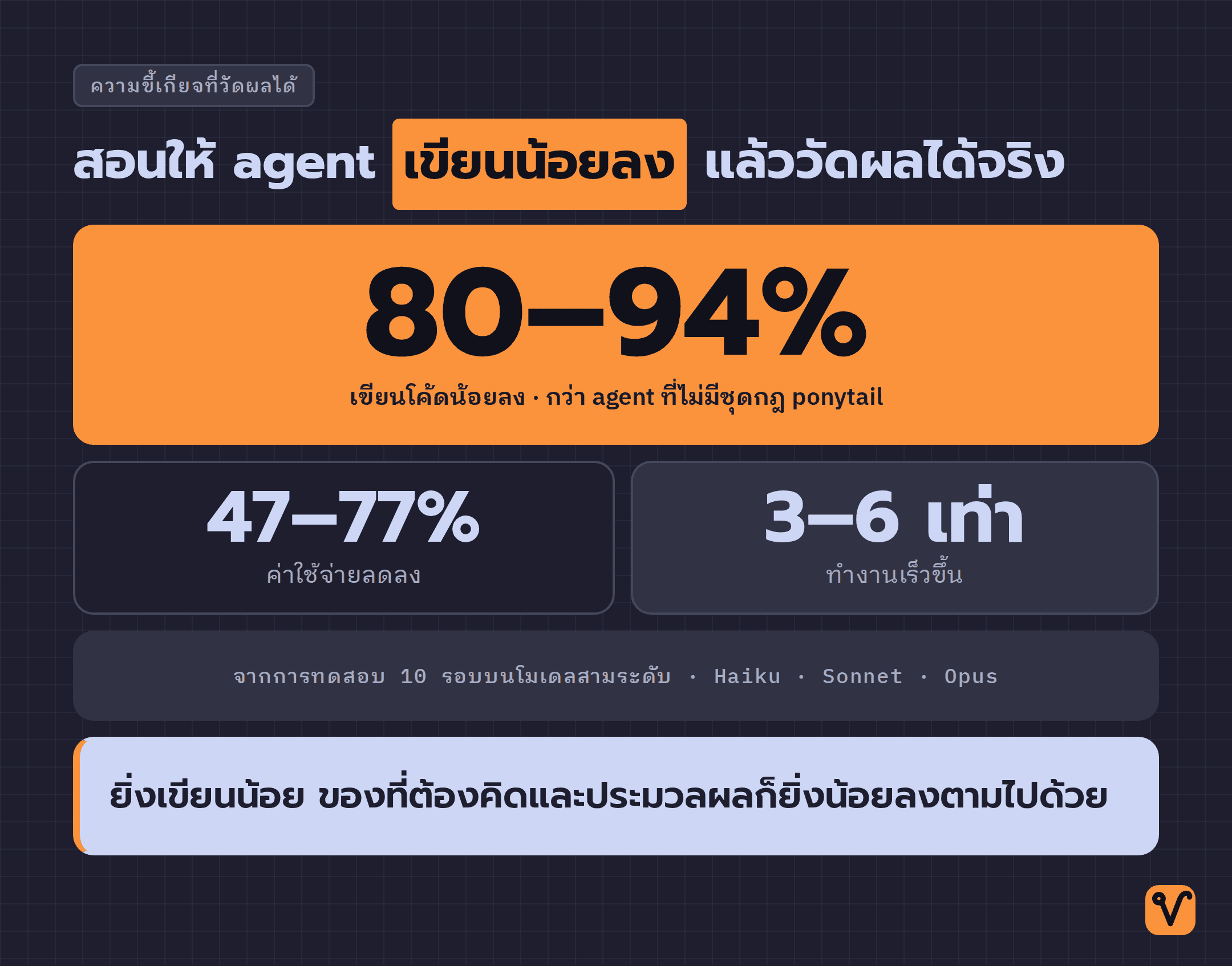 ตัวเลขหลักสามชุดจากการทดสอบ ponytail · จุดเด่นคือเขียนโค้ดน้อยลง 80 ถึง 94 เปอร์เซ็นต์ ค่าใช้จ่ายลดลง 47 ถึง 77 เปอร์เซ็นต์ และทำงานเร็วขึ้น 3 ถึง 6 เท่า