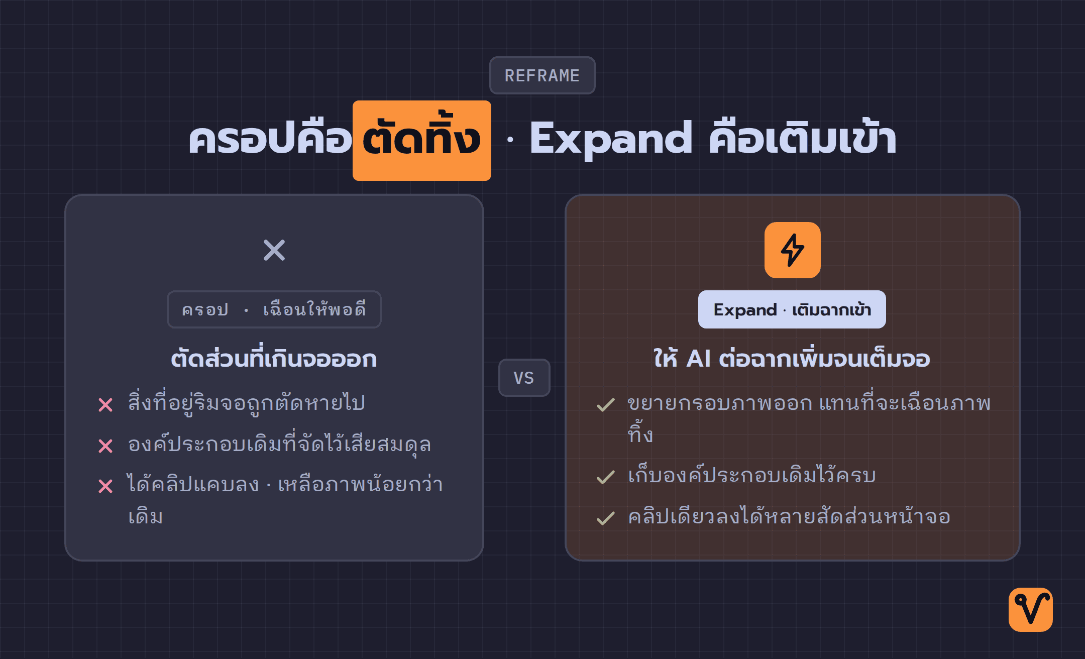 ภาพเทียบสองฝั่ง · ฝั่งครอปตัดขอบภาพทิ้ง ฝั่ง Expand เติมฉากใหม่เข้าไปจนเต็มจอ