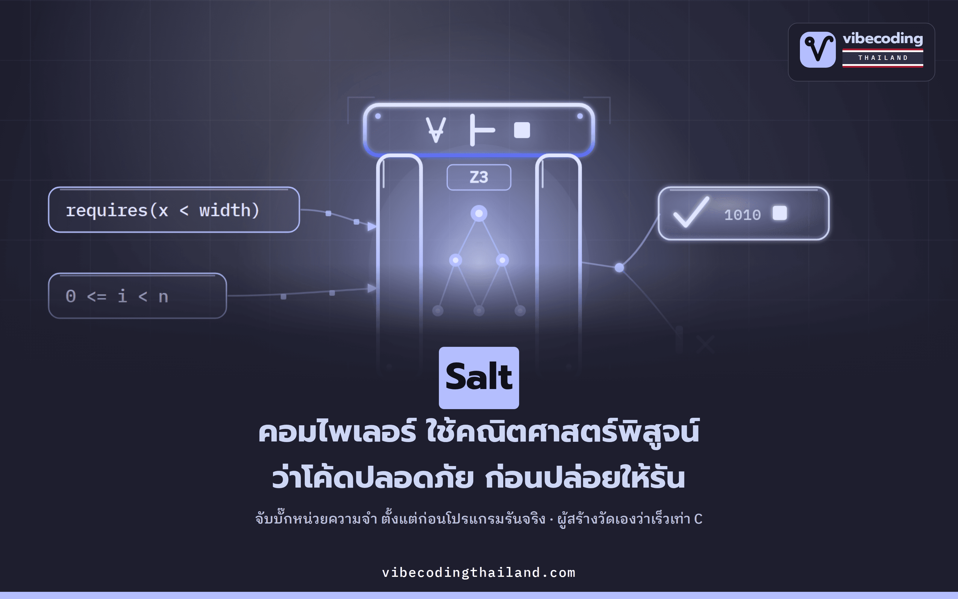 Salt คือภาษา systems ที่ให้คอมไพเลอร์พิสูจน์ก่อนรันว่าโค้ดไม่เข้าถึง array เกินขอบ · ผู้สร้างวัดเองว่าเร็วเท่า clang -O3