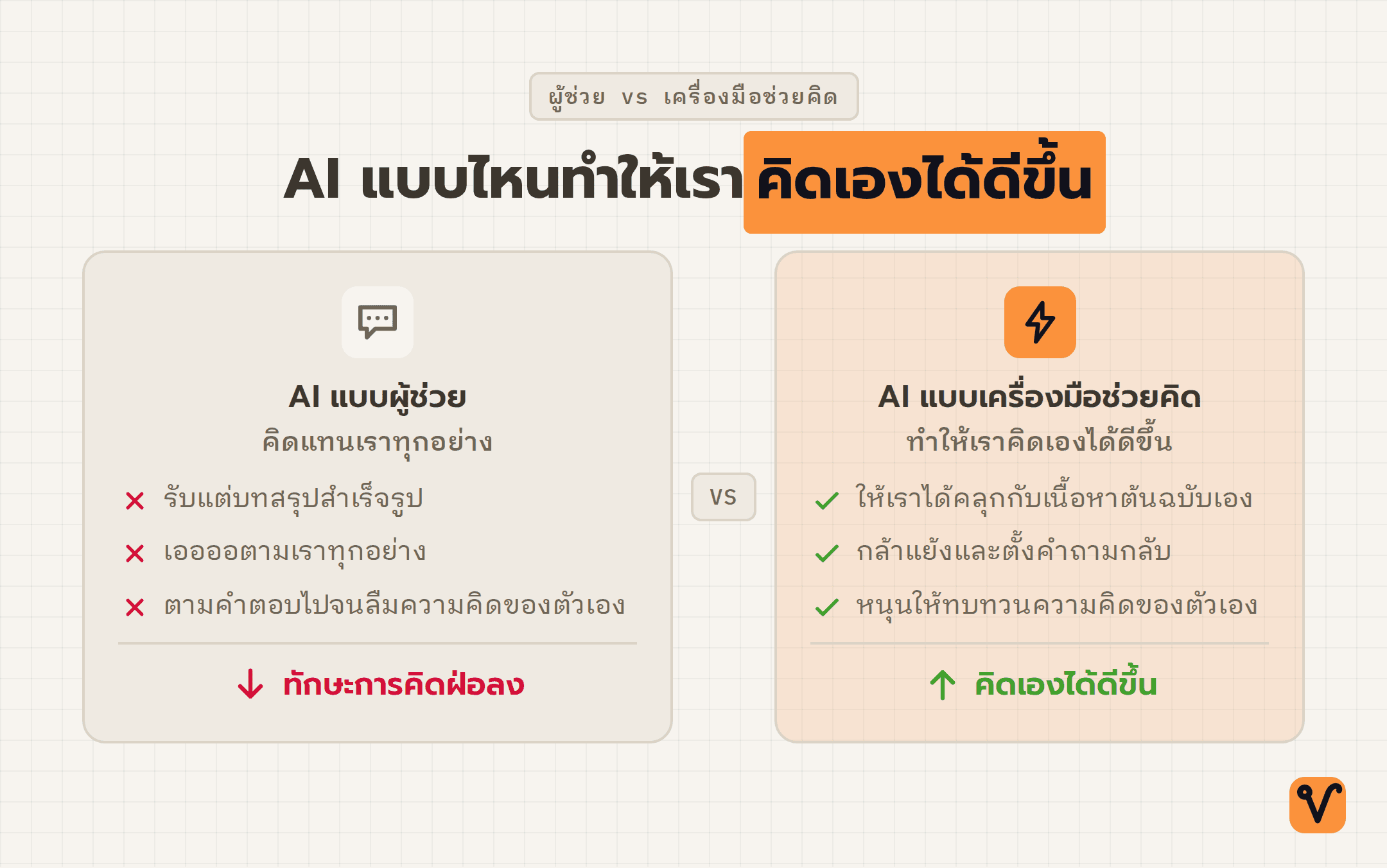 แผนภาพเปรียบเทียบ AI สองแบบ โดยด้านซ้ายคือ AI แบบผู้ช่วยที่คิดแทนจนทักษะการคิดฝ่อ ส่วนด้านขวาคือ AI แบบเครื่องมือช่วยคิดที่ทำให้เราคิดเองได้ดีขึ้น