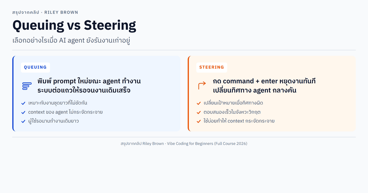 Diagram queuing vs steering: two-column compare