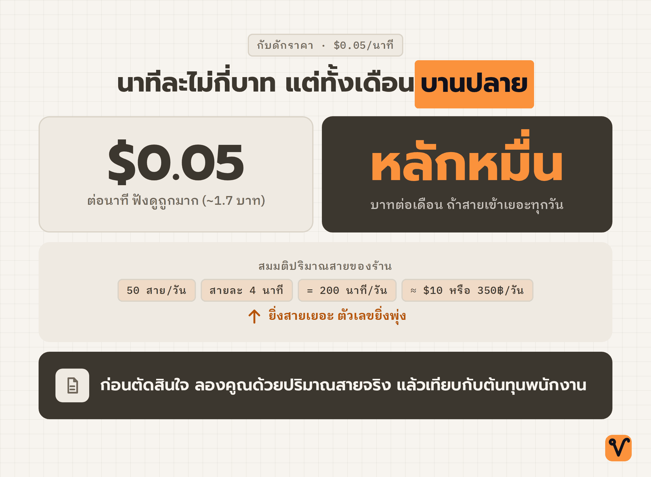 แผนภาพแสดงค่าบริการนาทีละ $0.05 ที่ดูถูก แต่เมื่อมีสายเข้าจำนวนมากทุกวัน จะสะสมเป็นหลักหมื่นบาทต่อเดือน