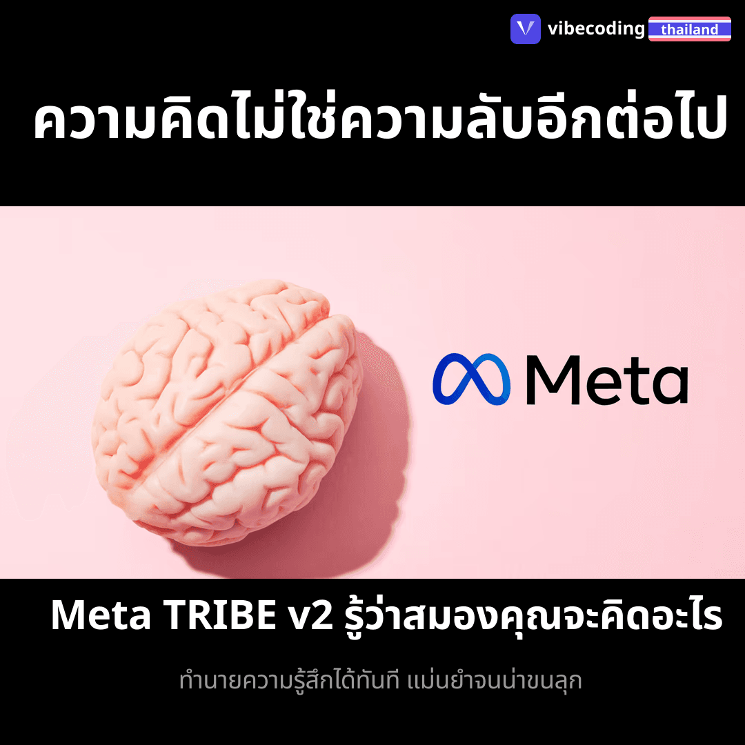แม่นกว่าสแกนจริง! Meta เปิดตัว TRIBE v2 เมื่อ AI จำลองสมองมนุษย์ได้ละเอียดขึ้น 70 เท่า