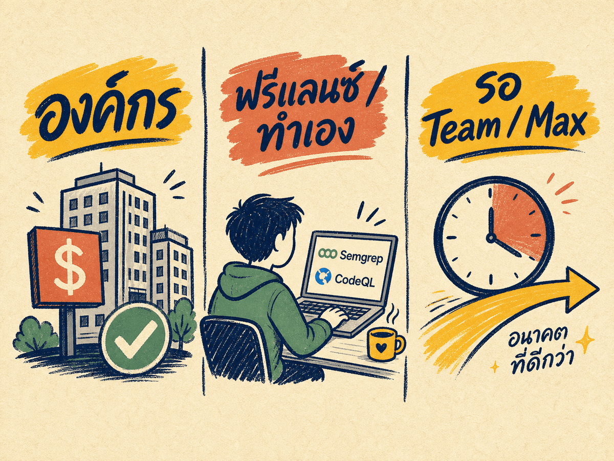 ภาพอธิบาย 3 กลุ่มผู้ใช้ Claude Security คือ Enterprise ใช้ได้เลย กับ dev คนเดียวให้ใช้ Semgrep หรือ CodeQL ฟรีไปก่อน และคนที่รอ Team หรือ Max plan เปิด
